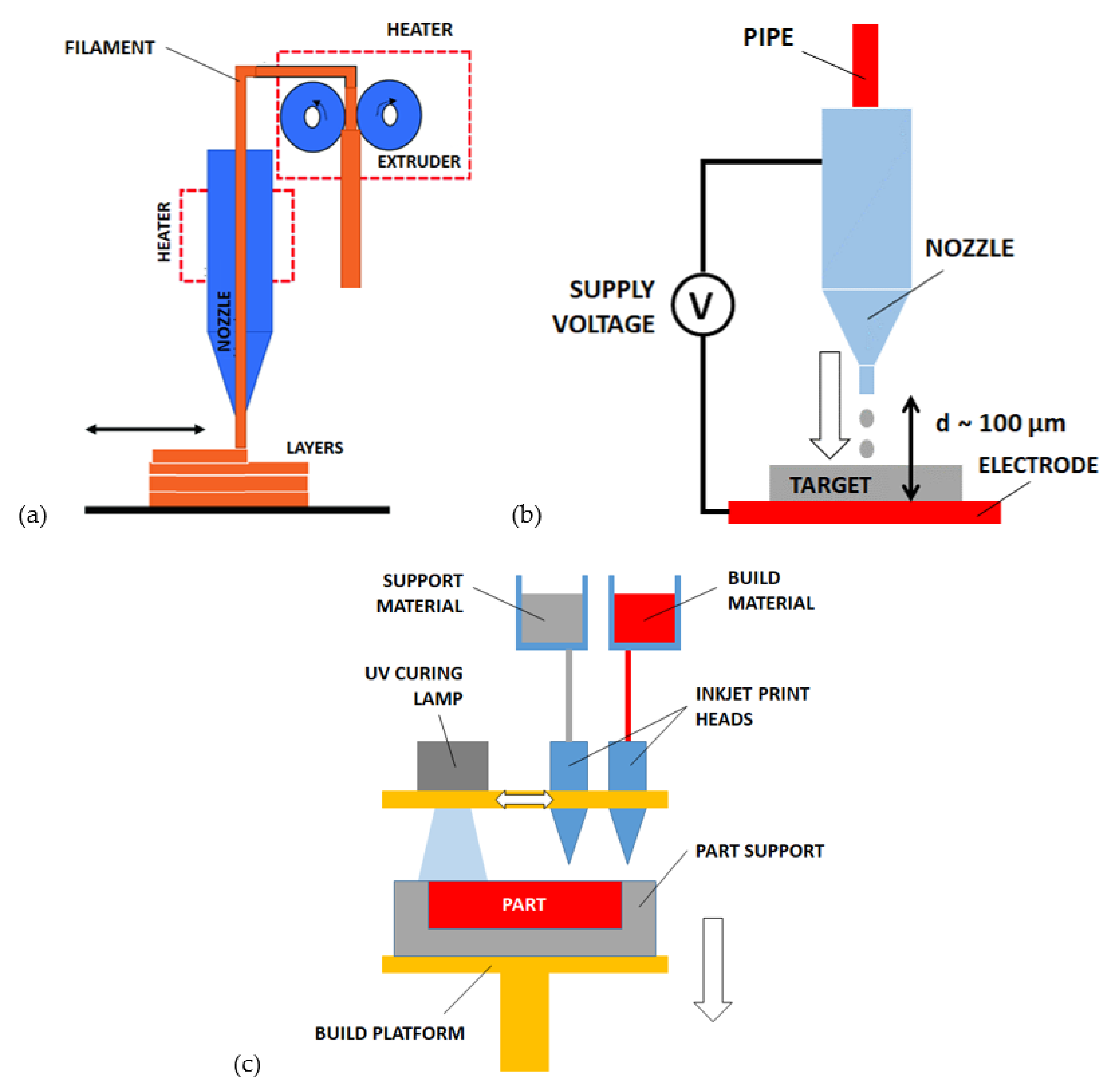 Micromachines 12 01374 g004 Micromachines 12 01374 g004