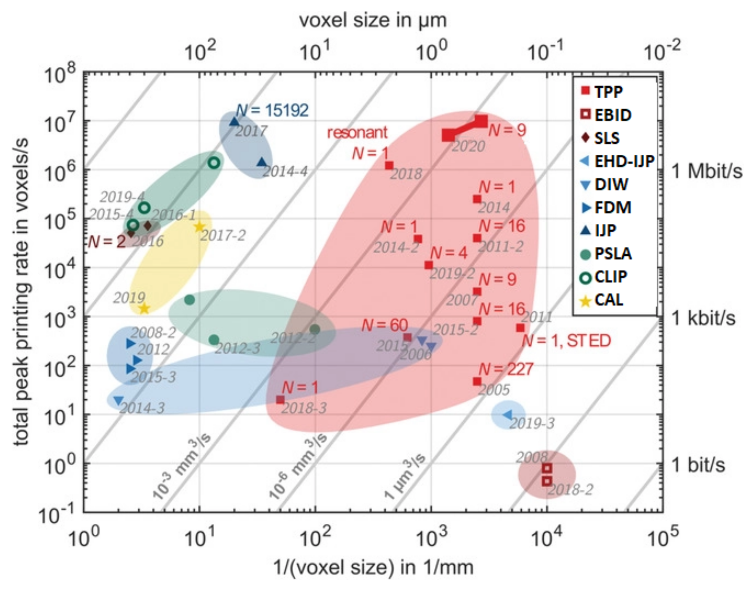 Micromachines 12 01374 g006 Micromachines 12 01374 g006