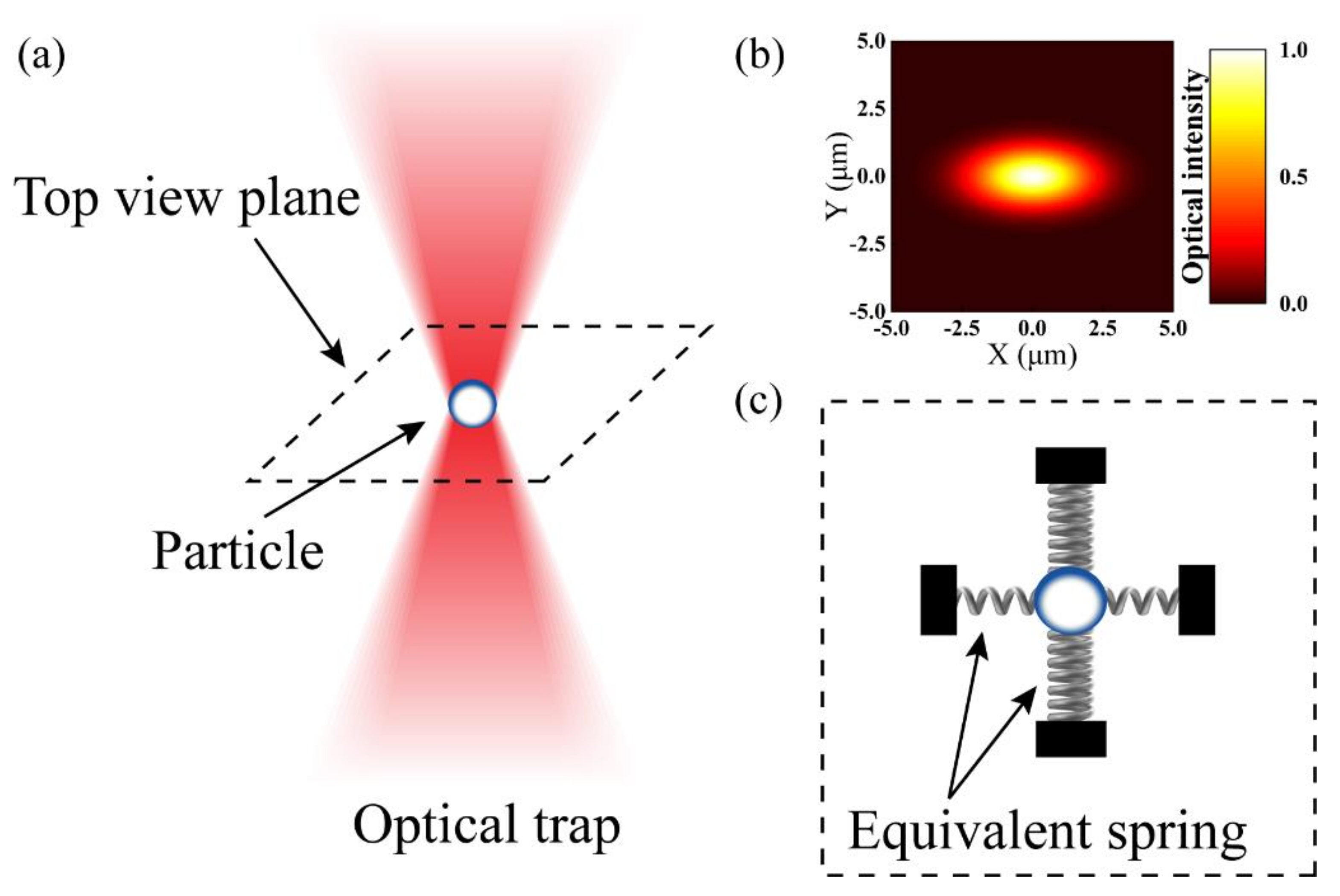 Micromachines 12 01375 g002 550