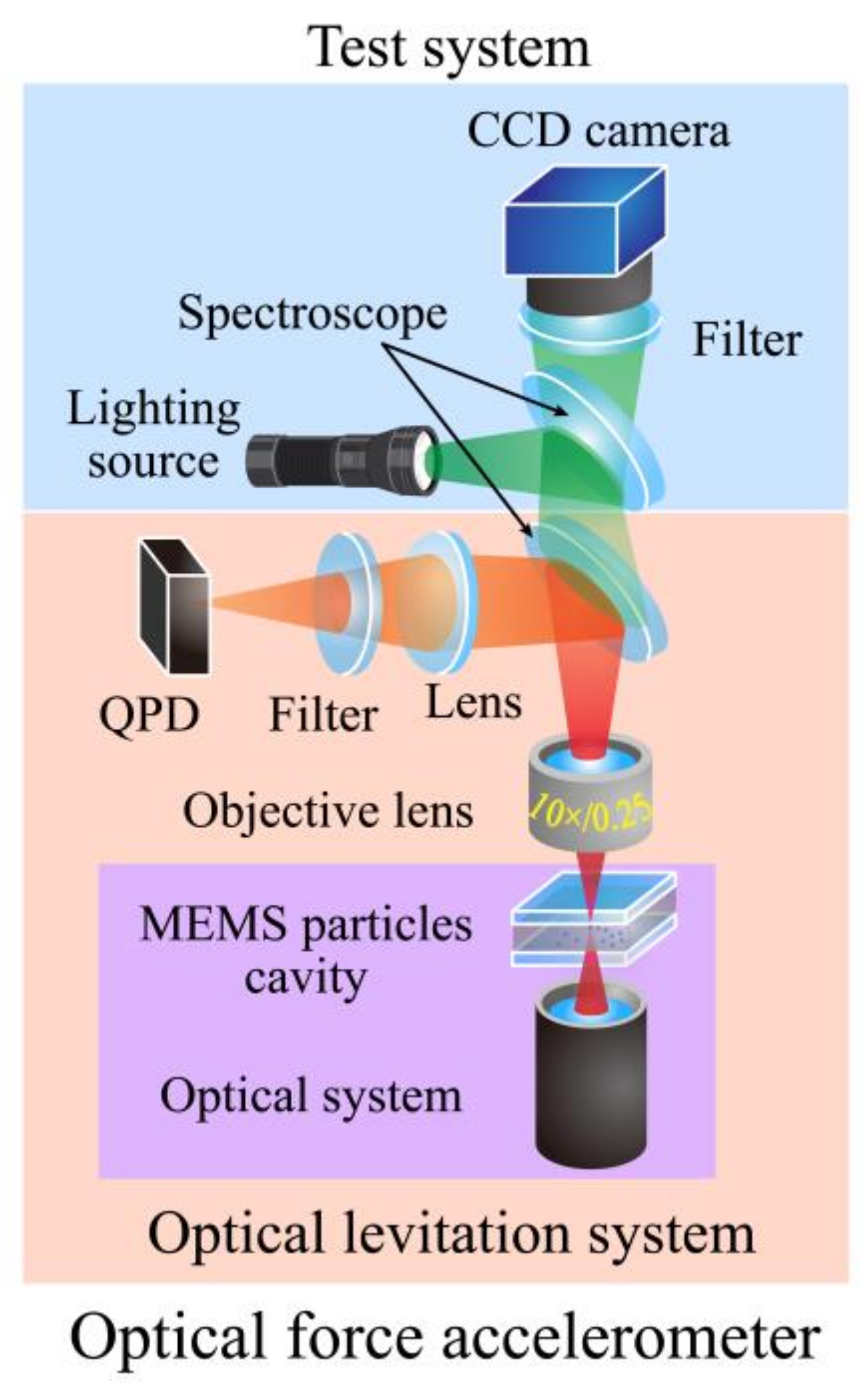 Micromachines 12 01375 g006 550