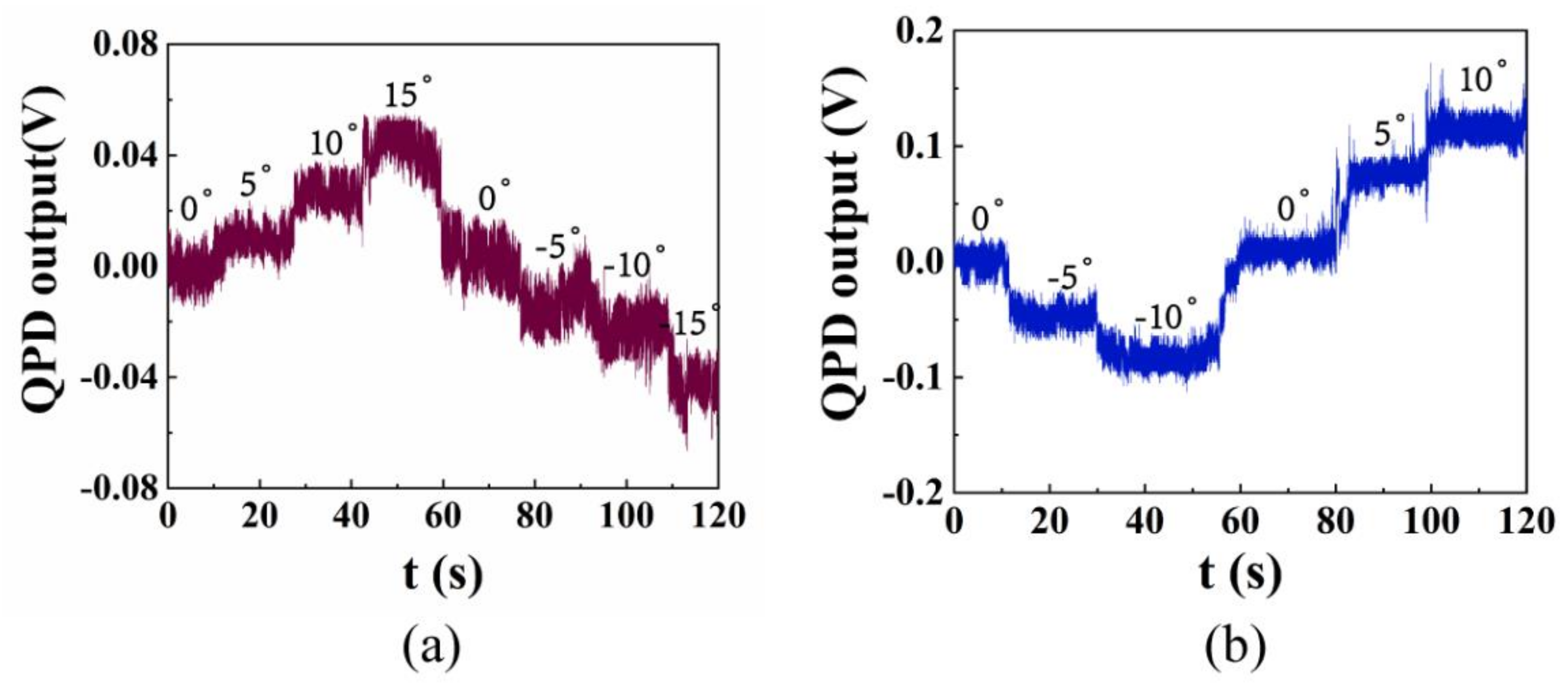 Micromachines 12 01375 g010 550