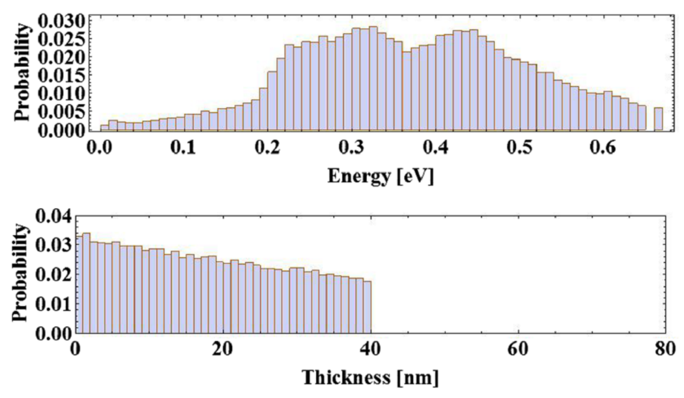 Micromachines 12 01376 g010 Micromachines 12 01376 g010