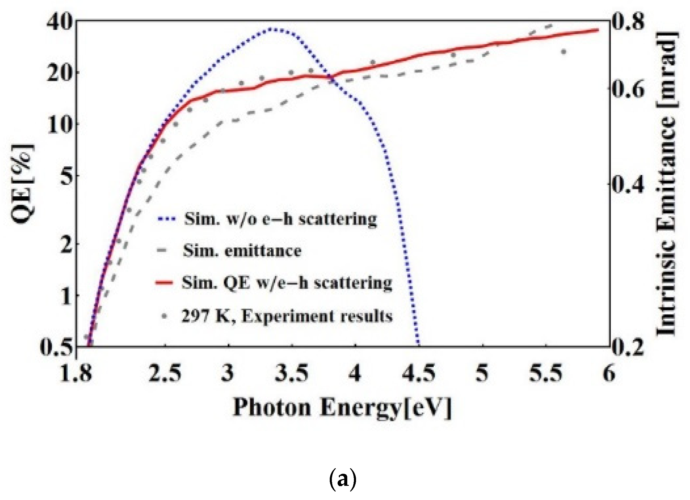 Micromachines 12 01376 g011a Micromachines 12 01376 g011a