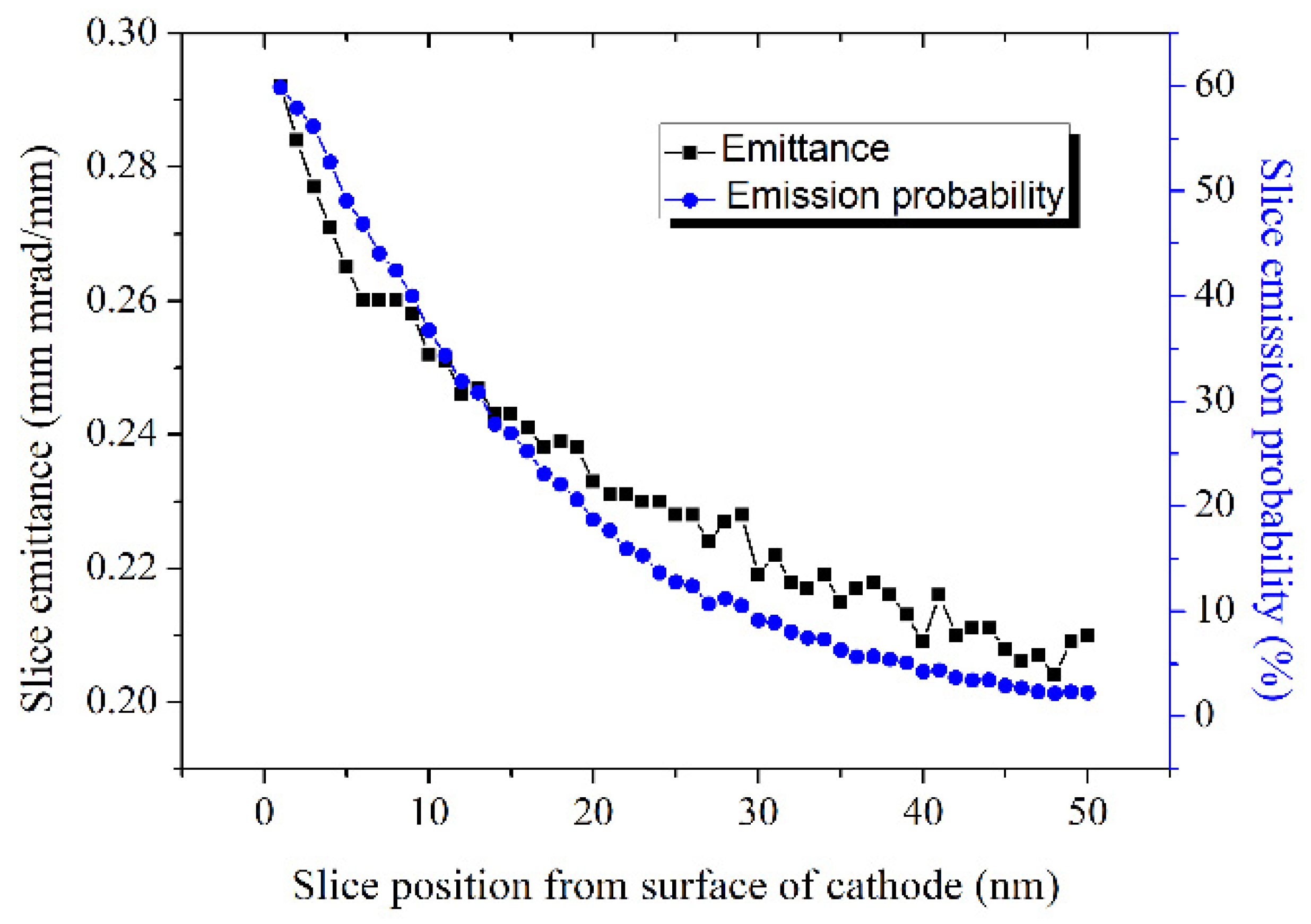 Micromachines 12 01376 g012 Micromachines 12 01376 g012