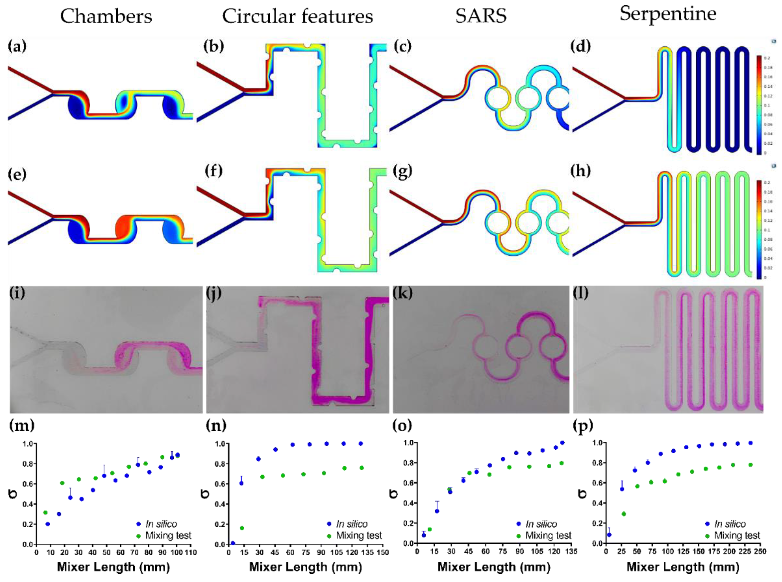 Micromachines 12 01377 g005 Micromachines 12 01377 g005