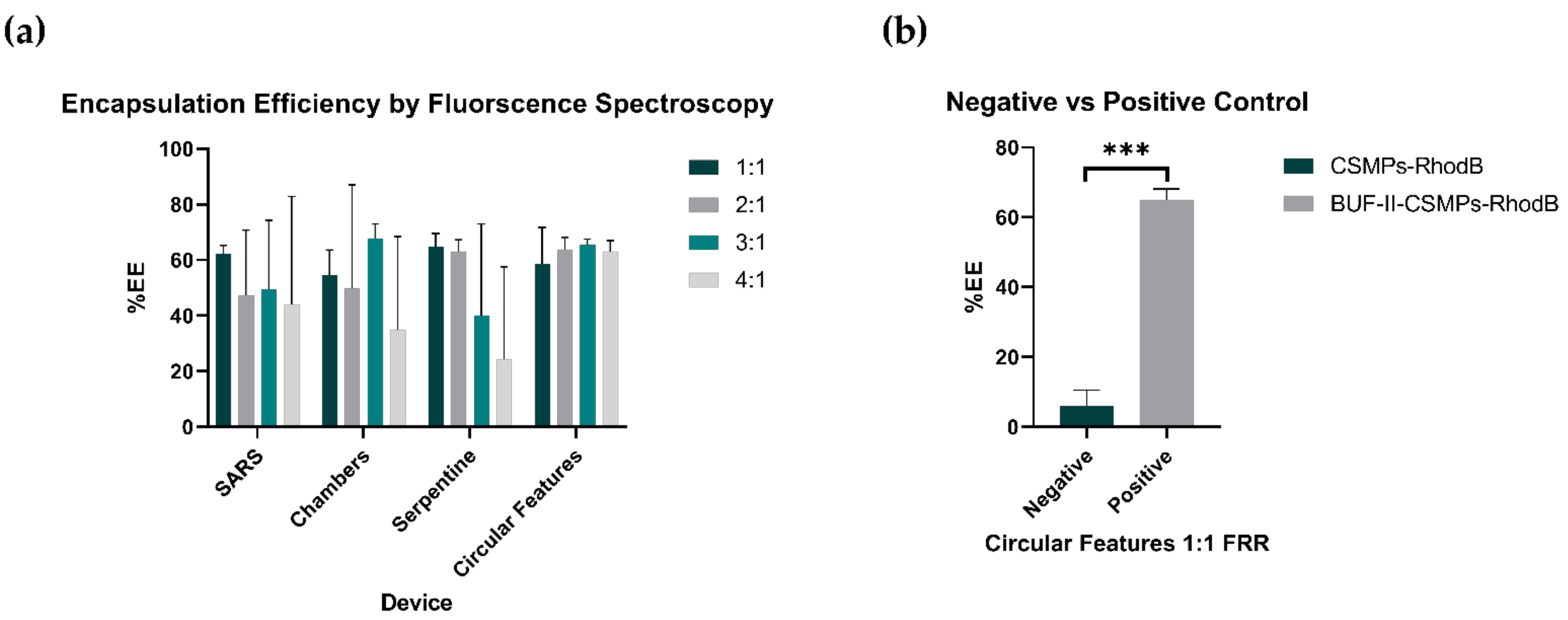 Micromachines 12 01377 g008 Micromachines 12 01377 g008