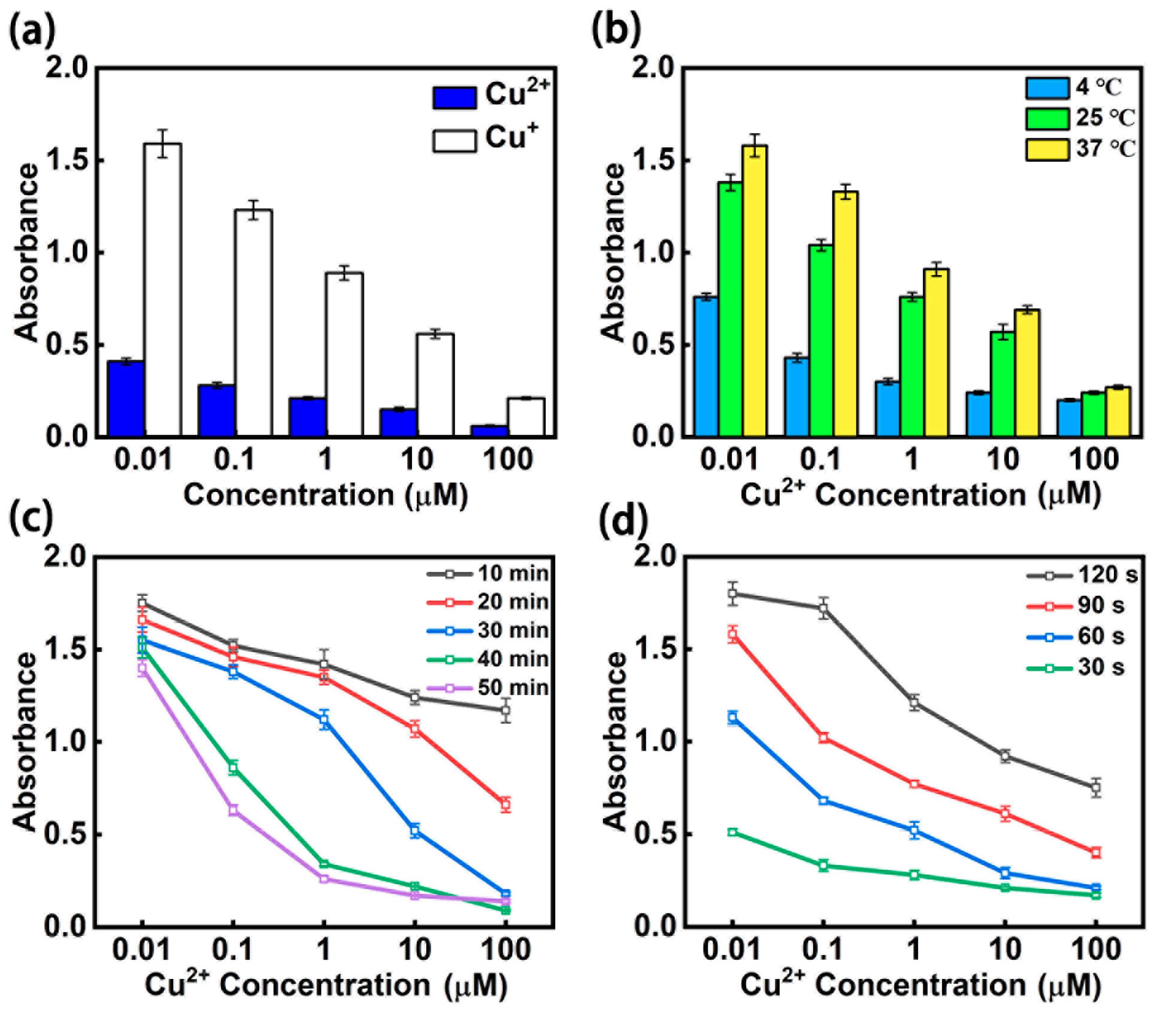 Micromachines 12 01380 g002