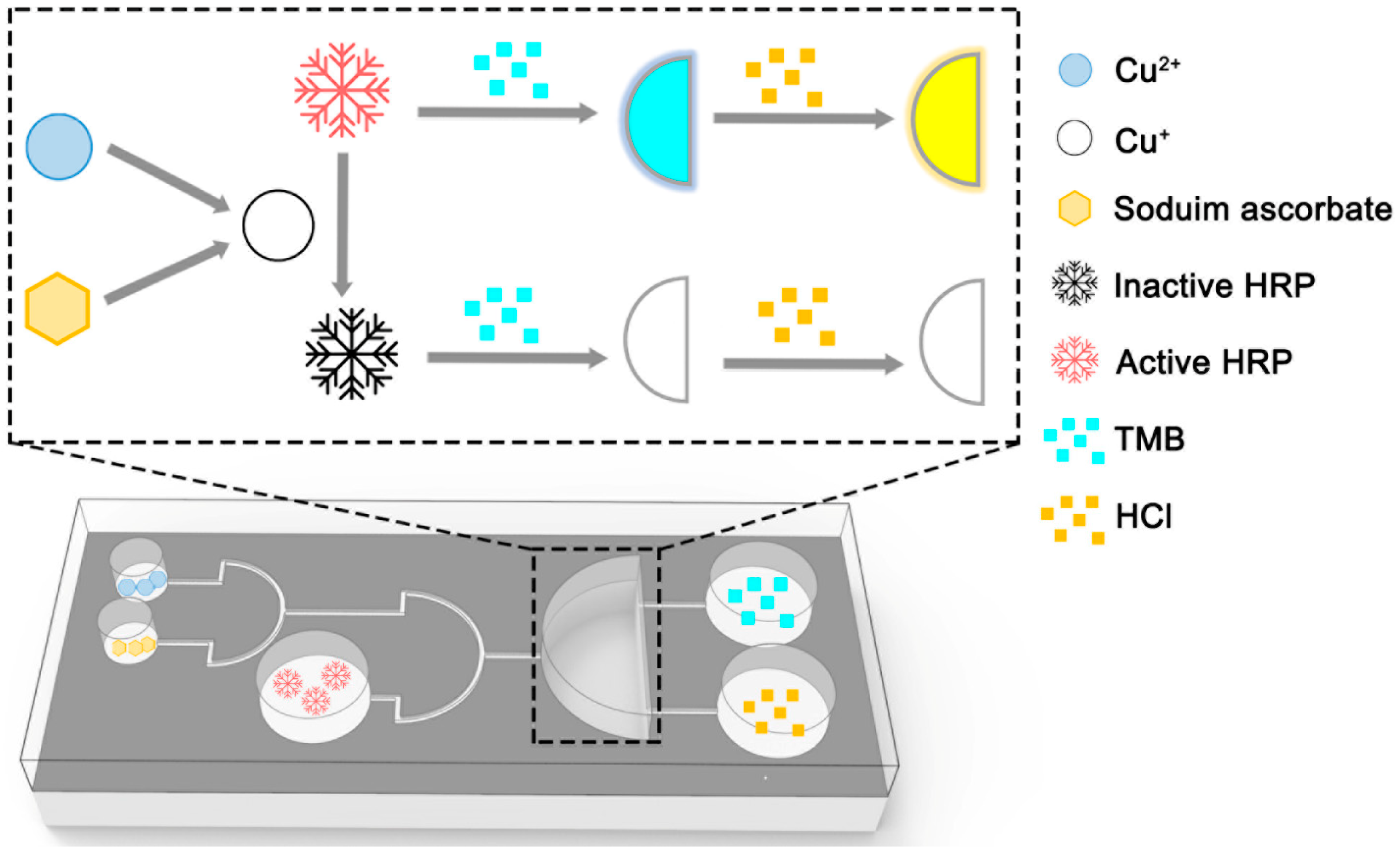 Micromachines 12 01380 g003