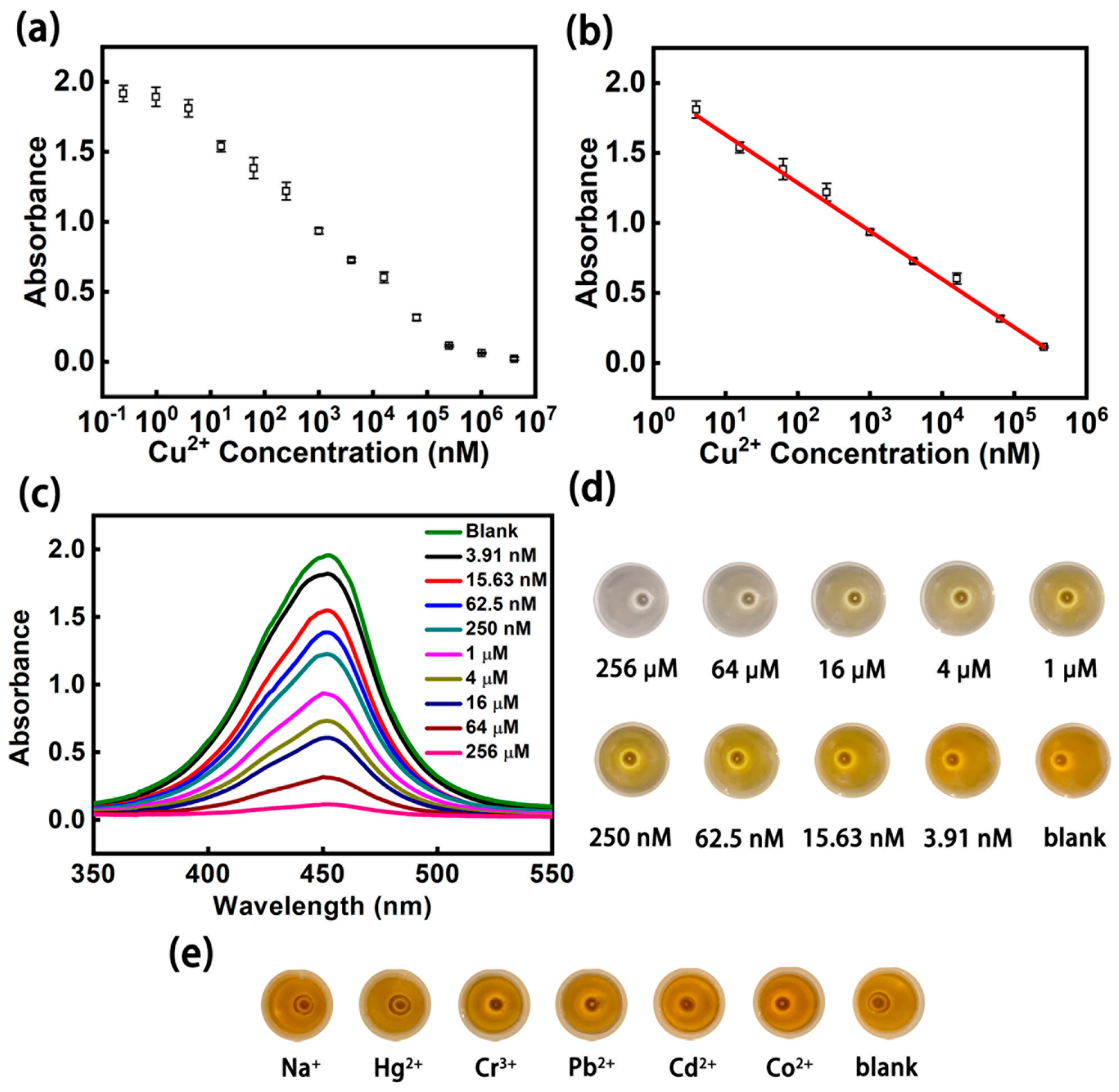 Micromachines 12 01380 g004