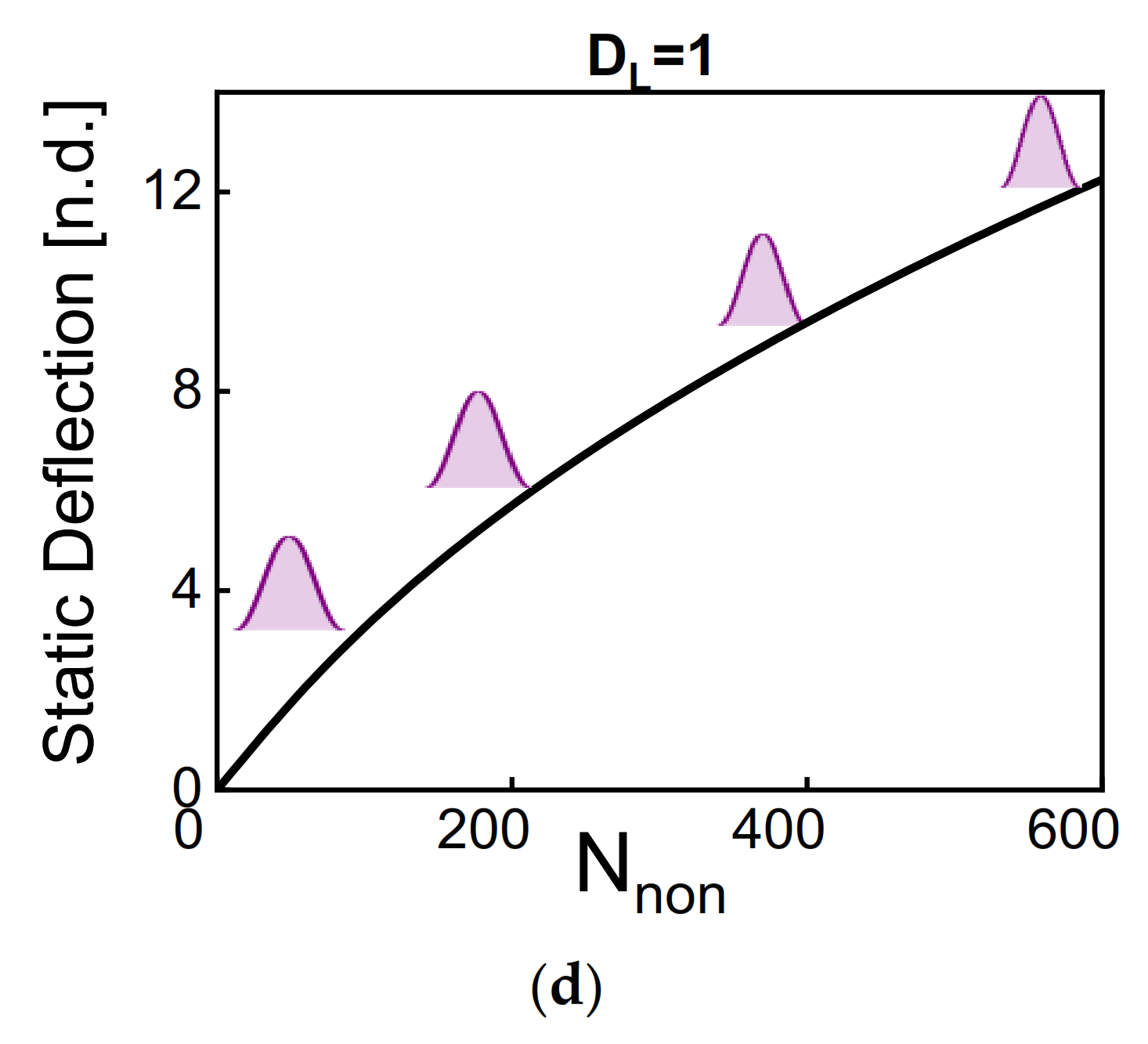 Micromachines 12 01381 g004b