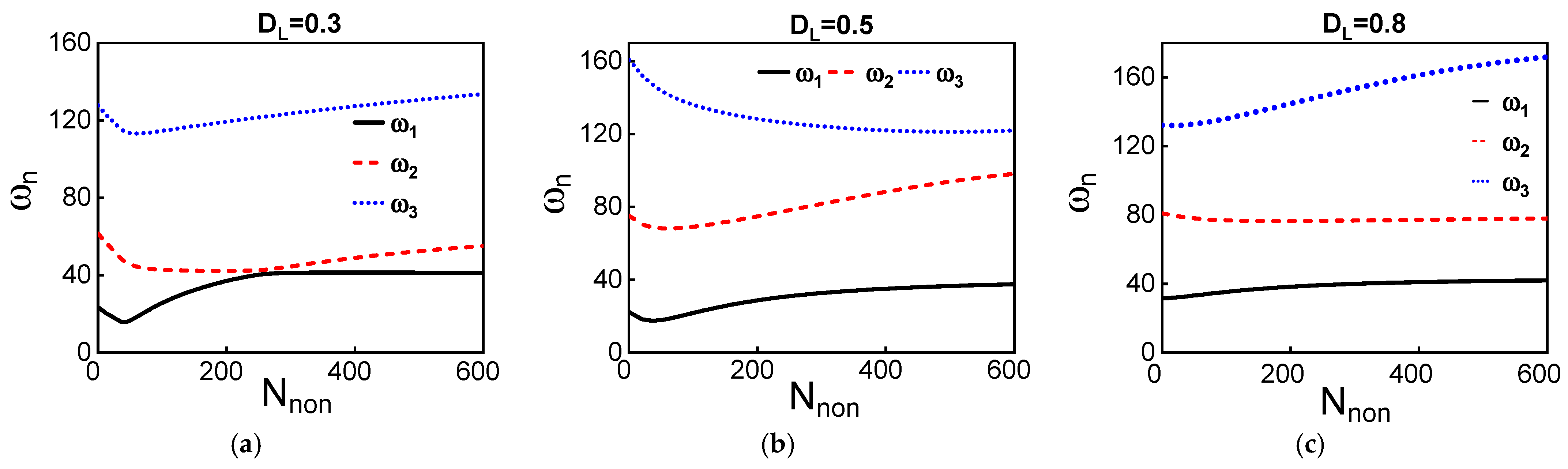 Micromachines 12 01381 g008