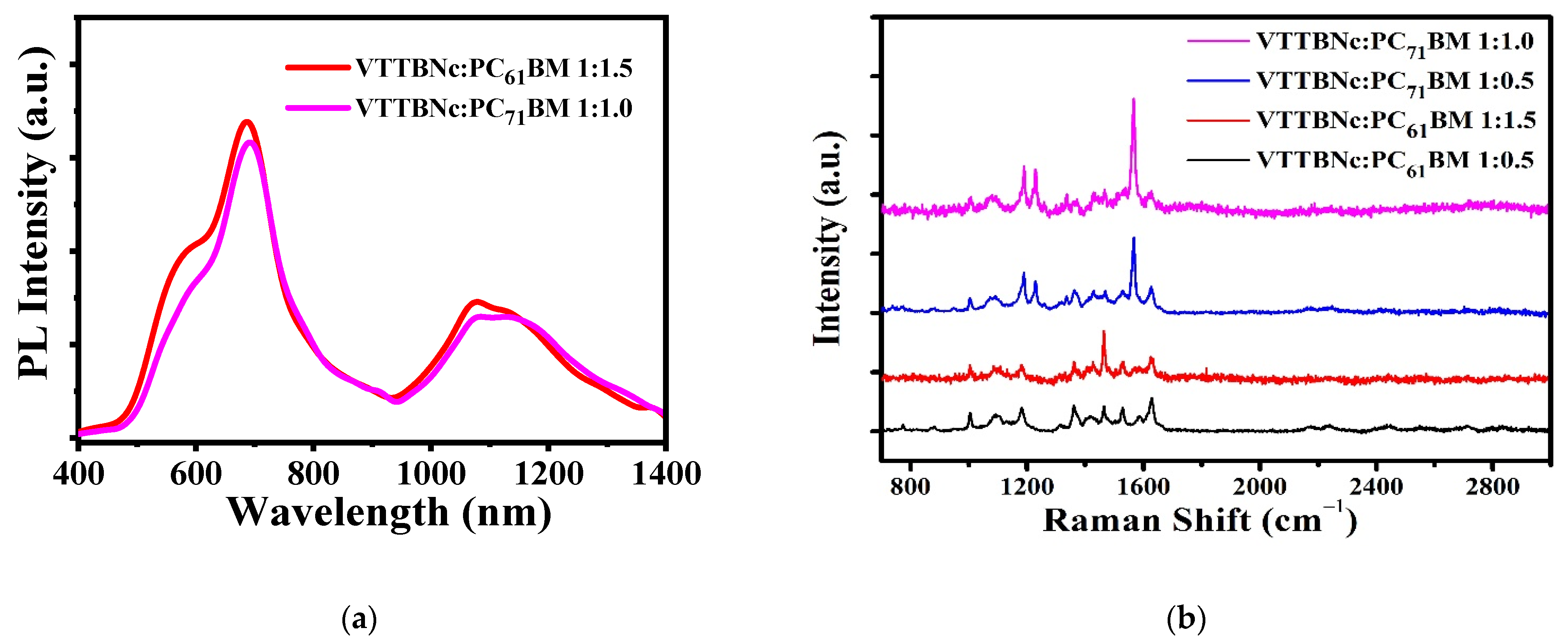 Micromachines 12 01383 g010