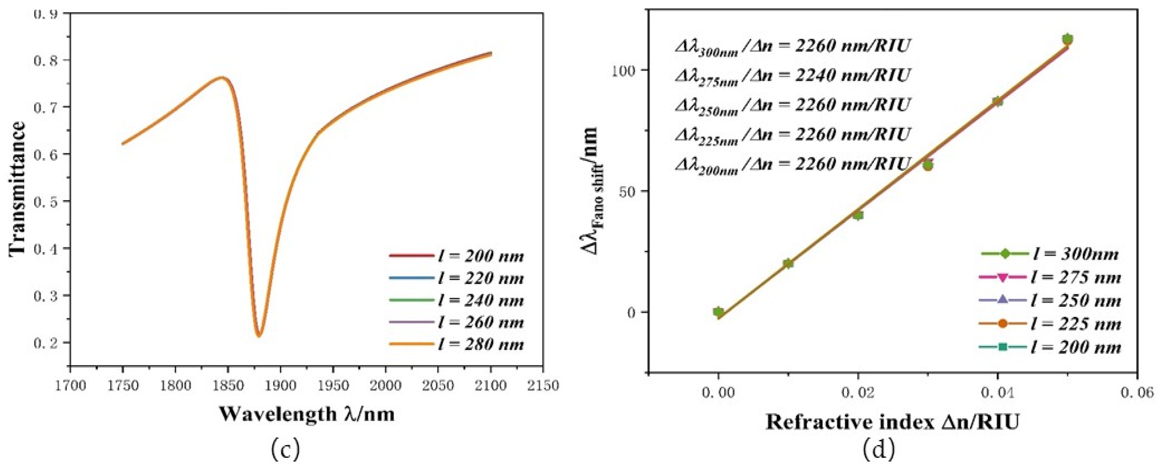 Micromachines 12 01384 g004b