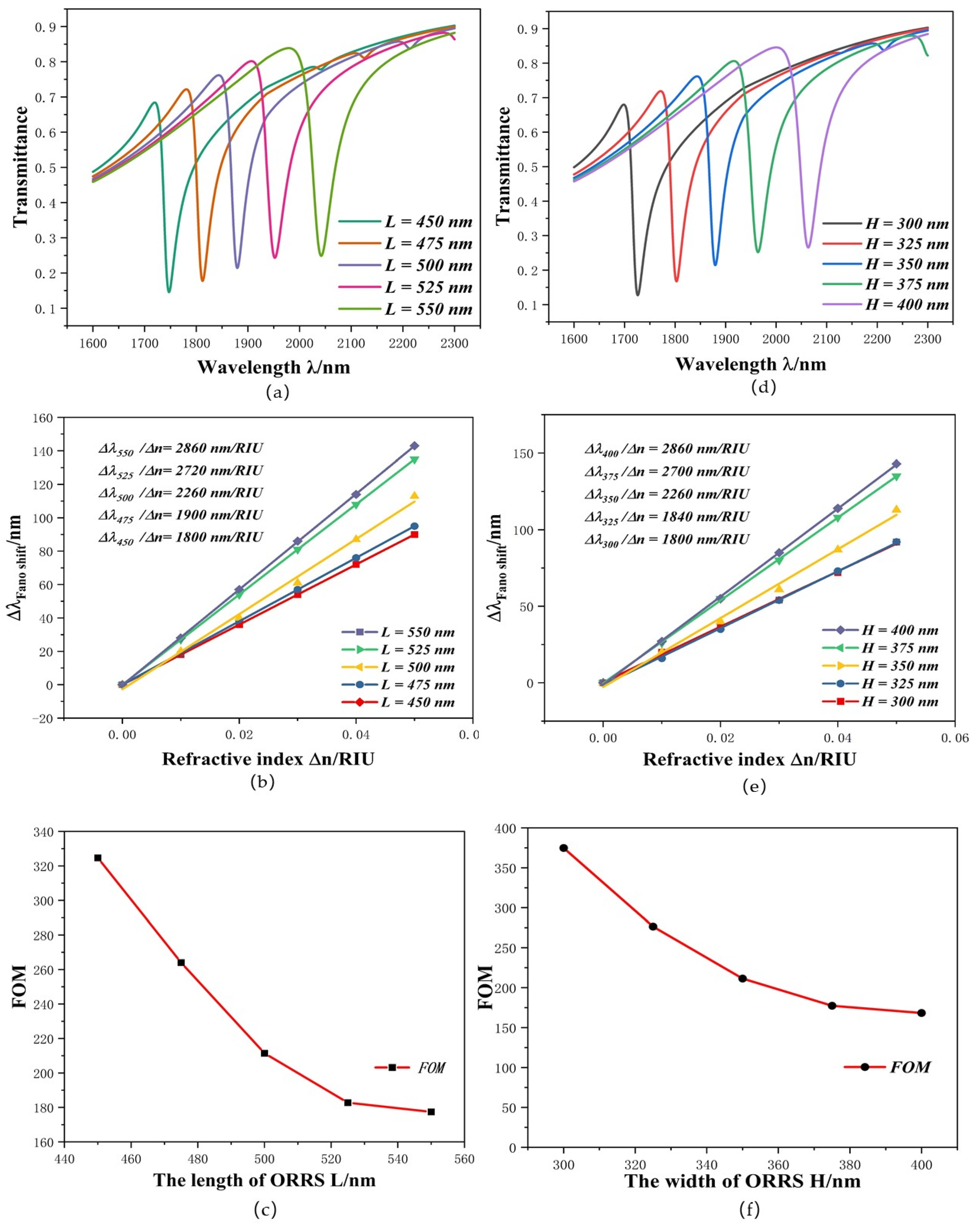 Micromachines 12 01384 g005