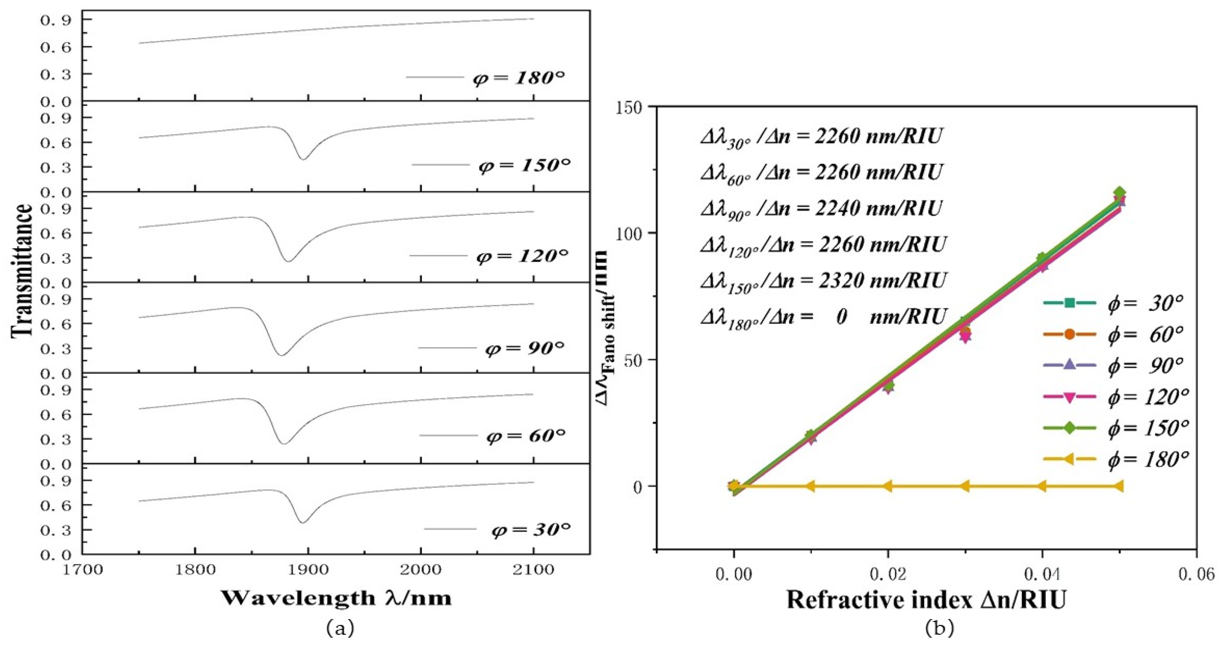 Micromachines 12 01384 g006