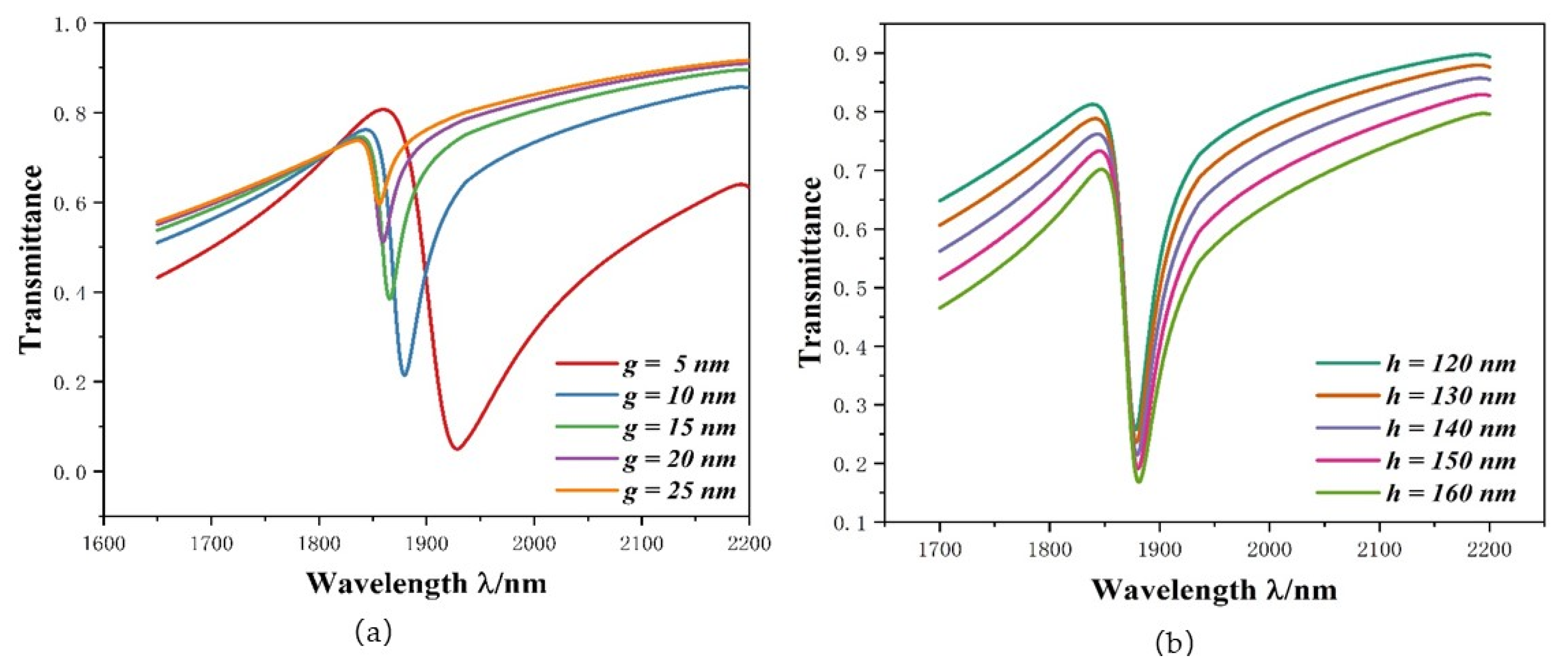 Micromachines 12 01384 g007