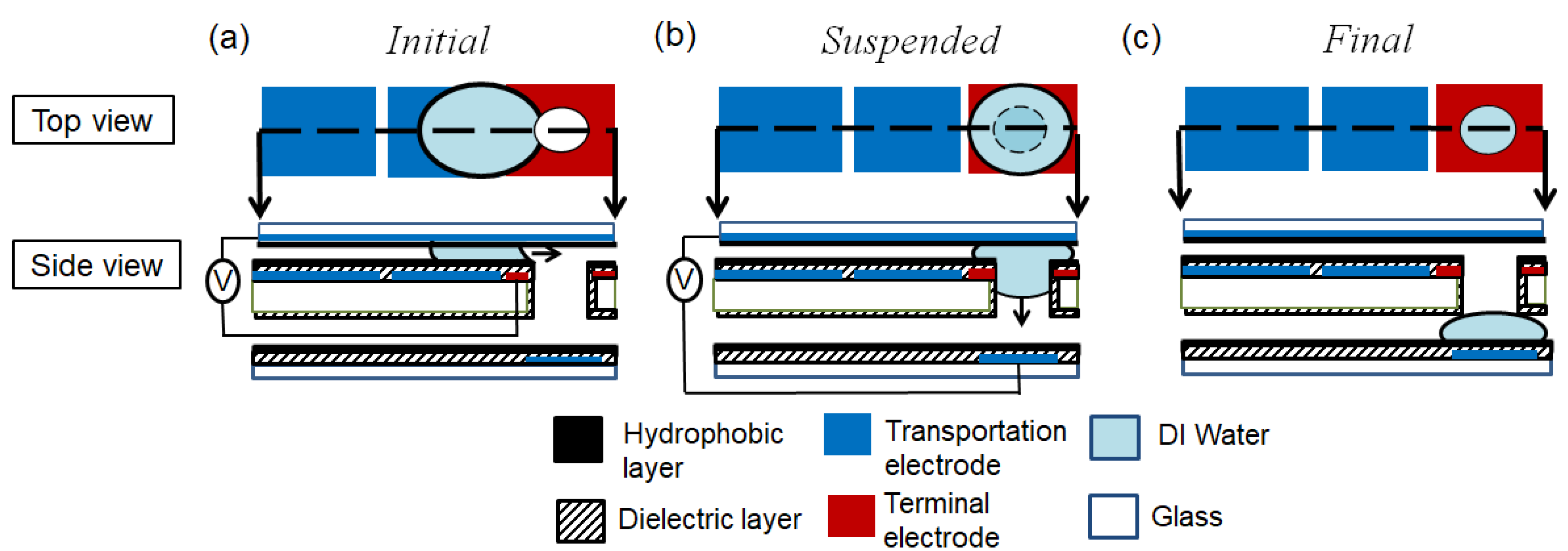 Micromachines 12 01385 g002 550