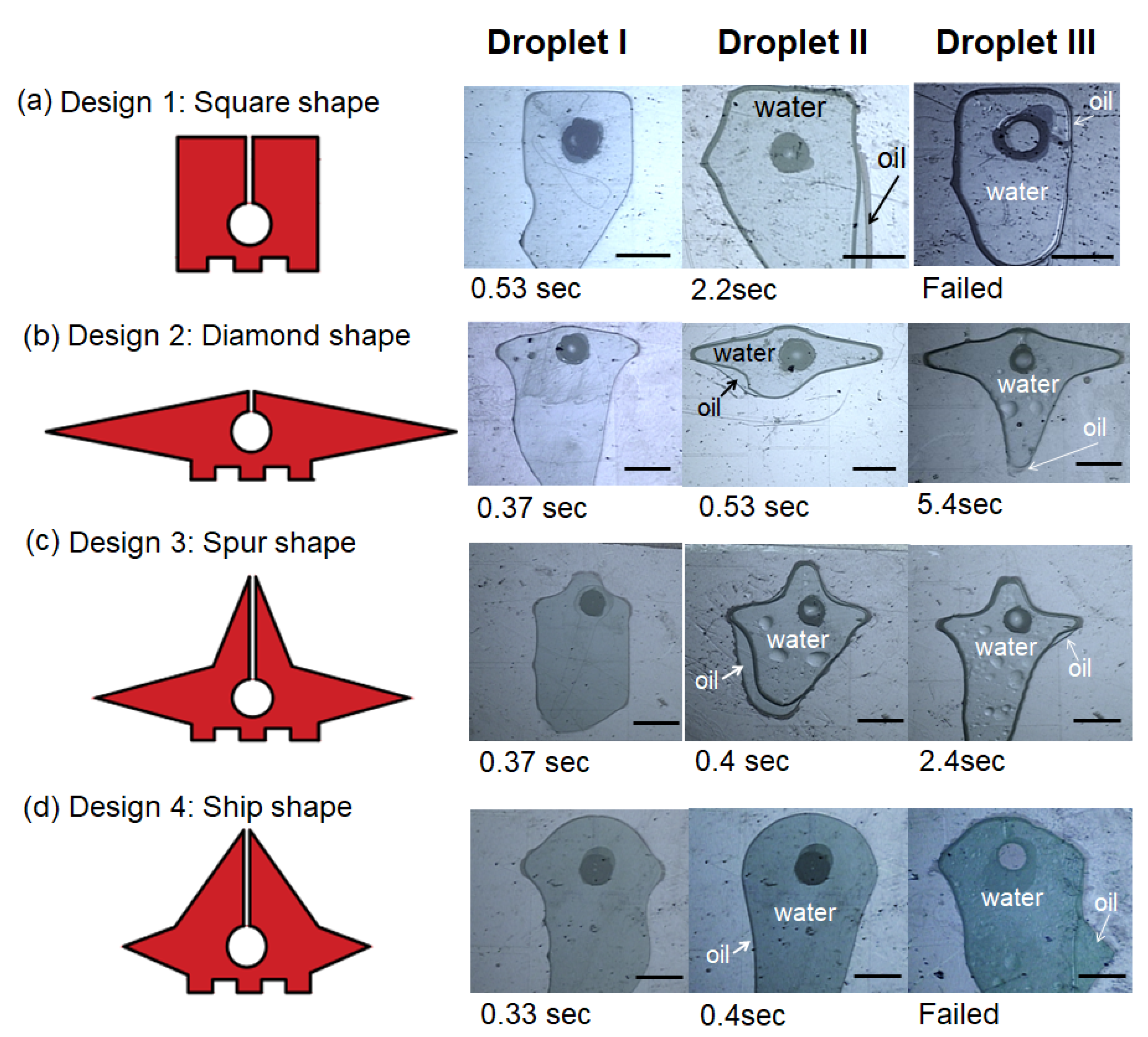 Micromachines 12 01385 g004 550