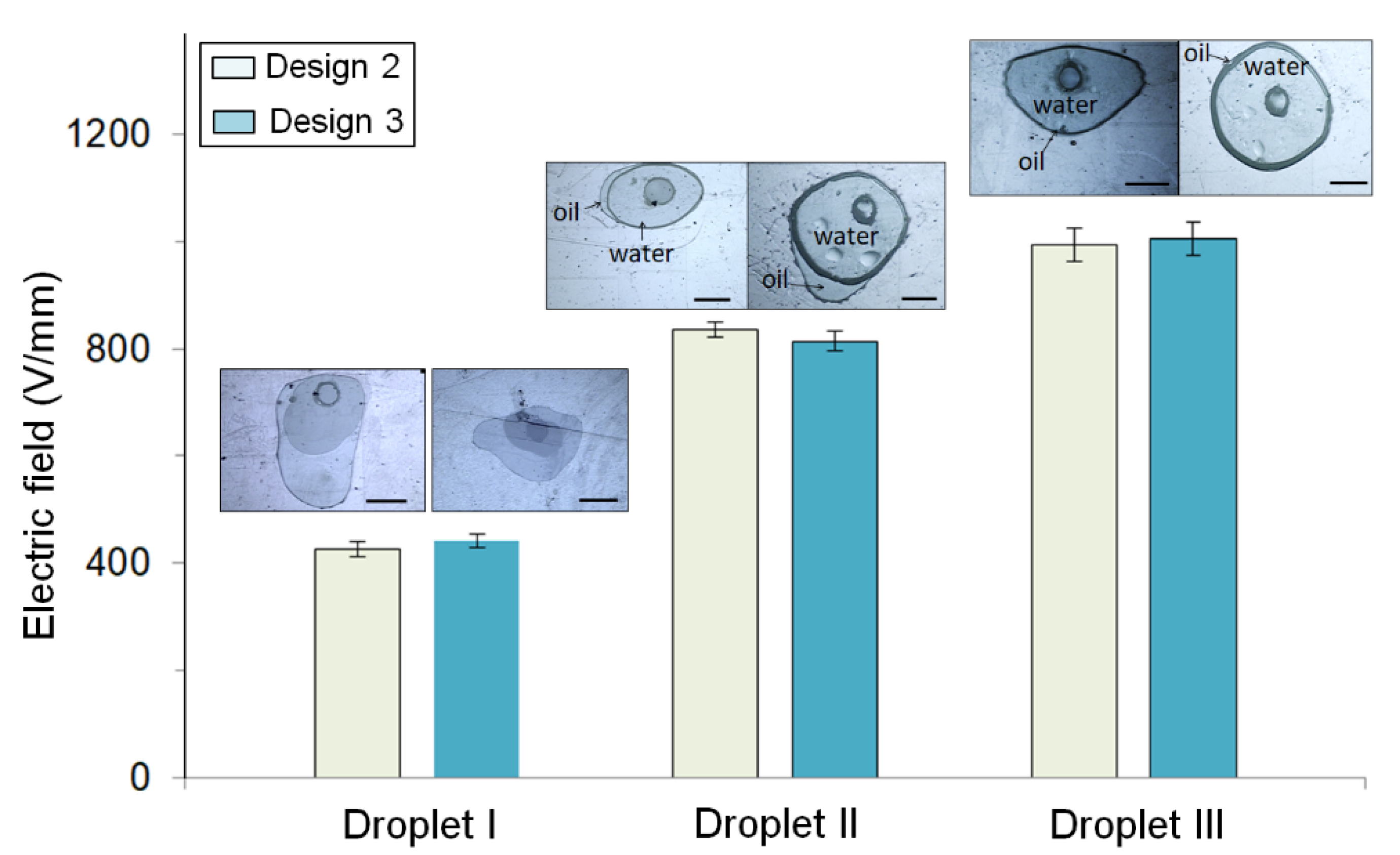 Micromachines 12 01385 g005 550