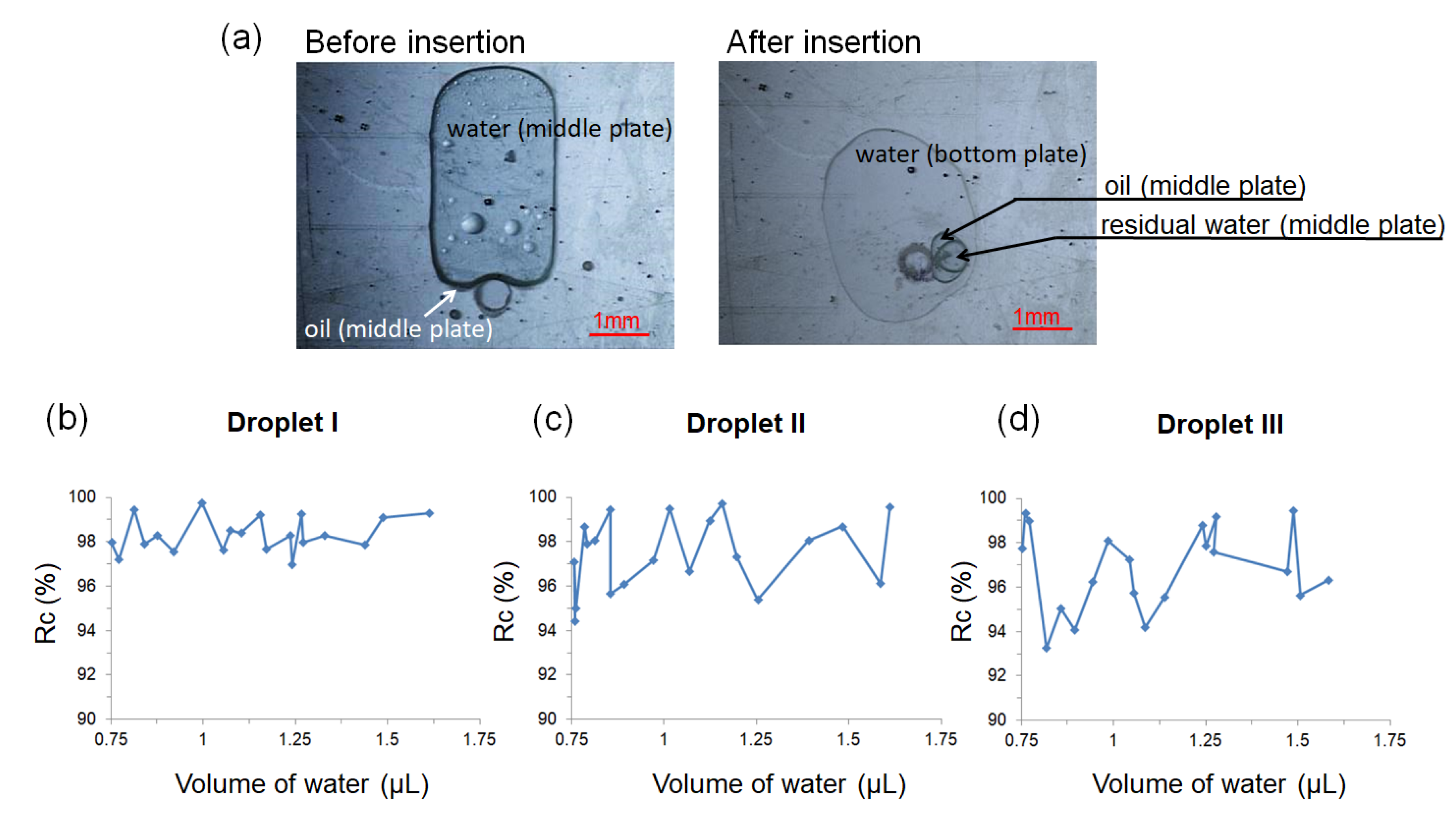 Micromachines 12 01385 g006 550
