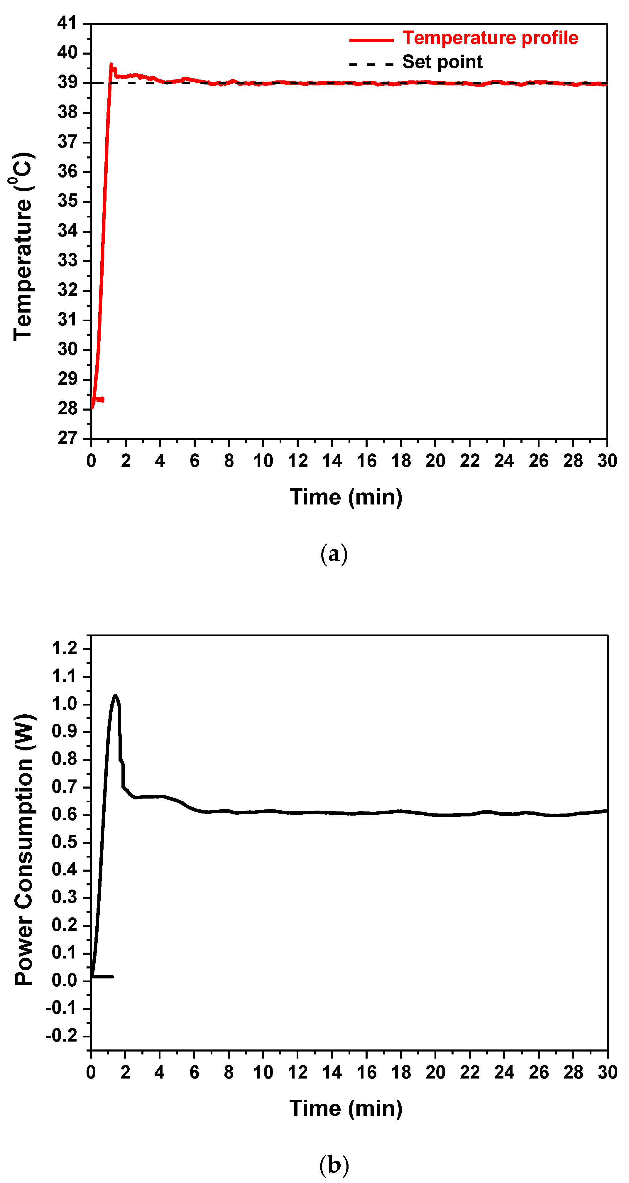 Micromachines 12 01387 g005