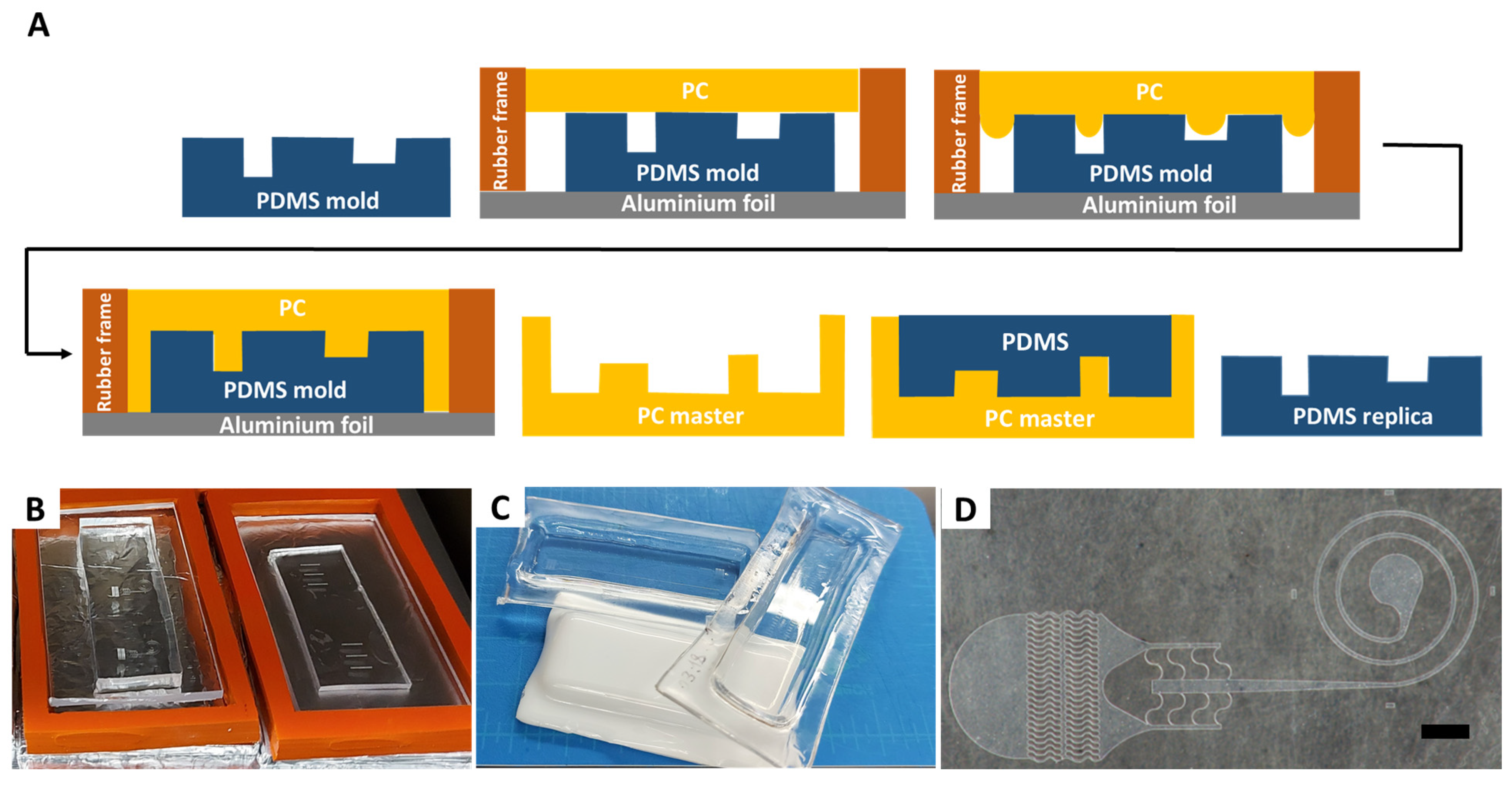 Micromachines 12 01392 g001