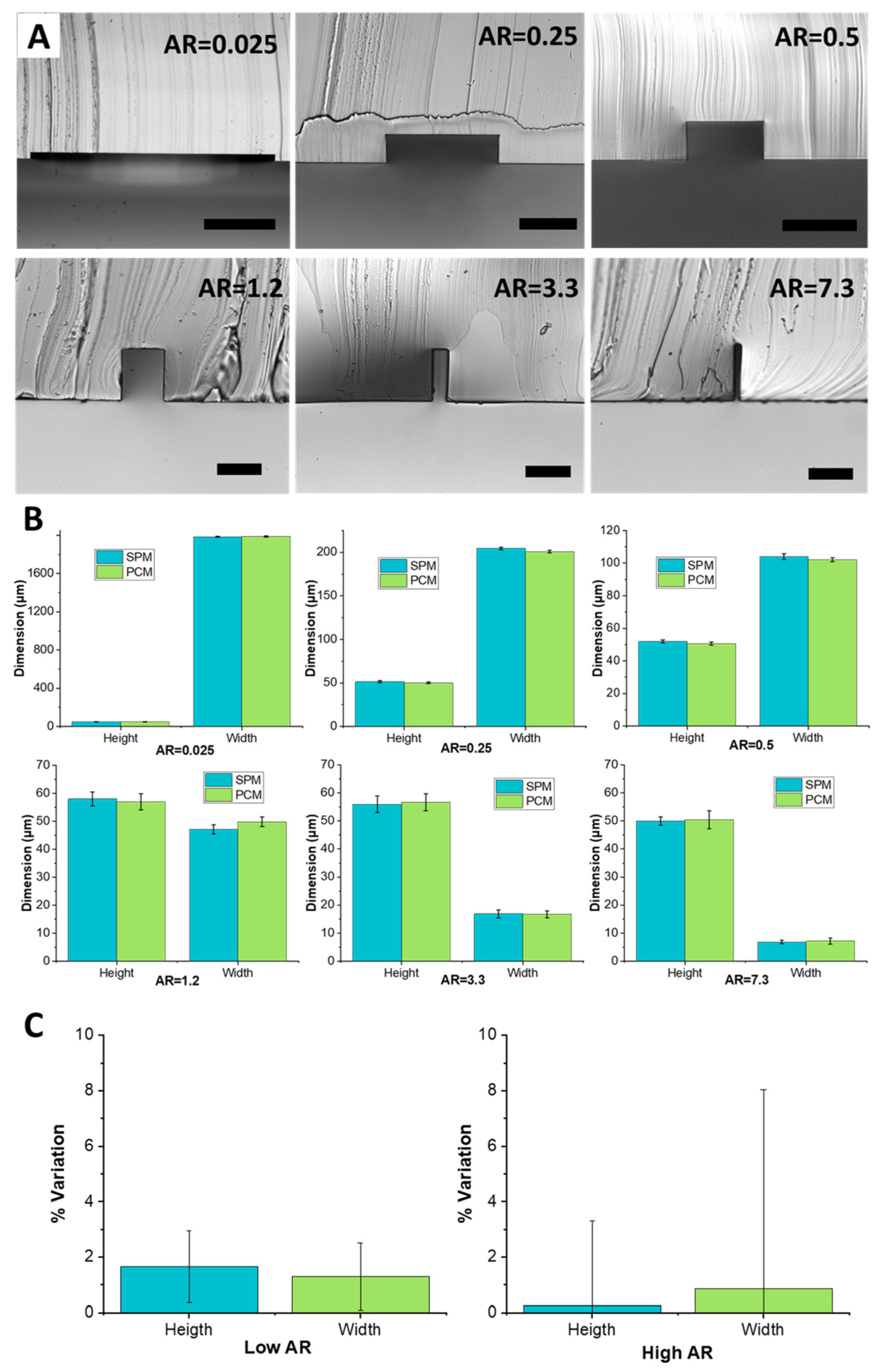 Micromachines 12 01392 g003