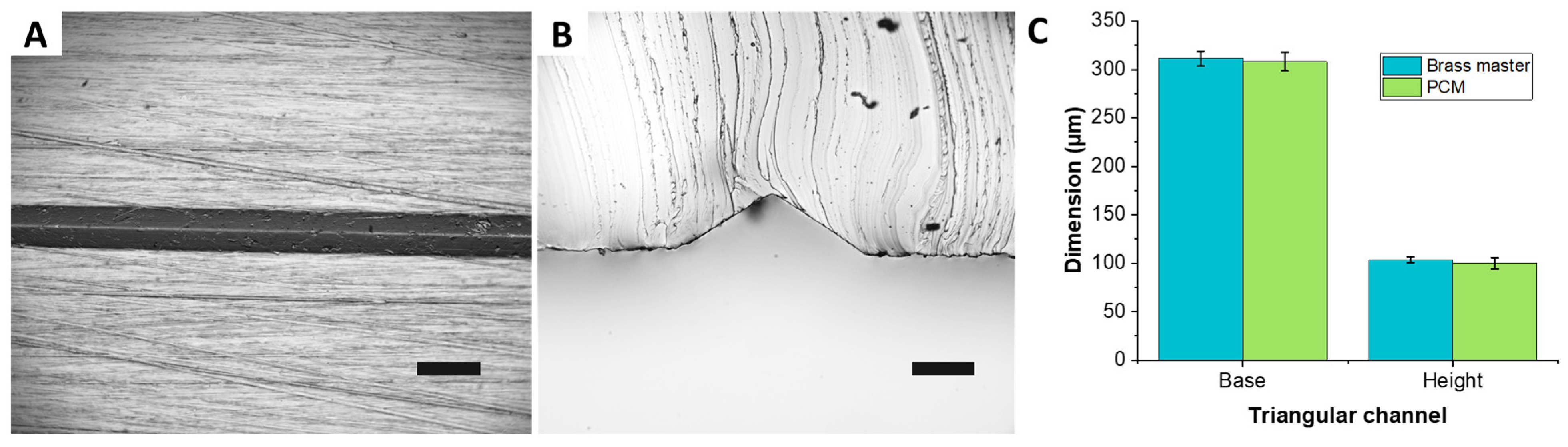Micromachines 12 01392 g004