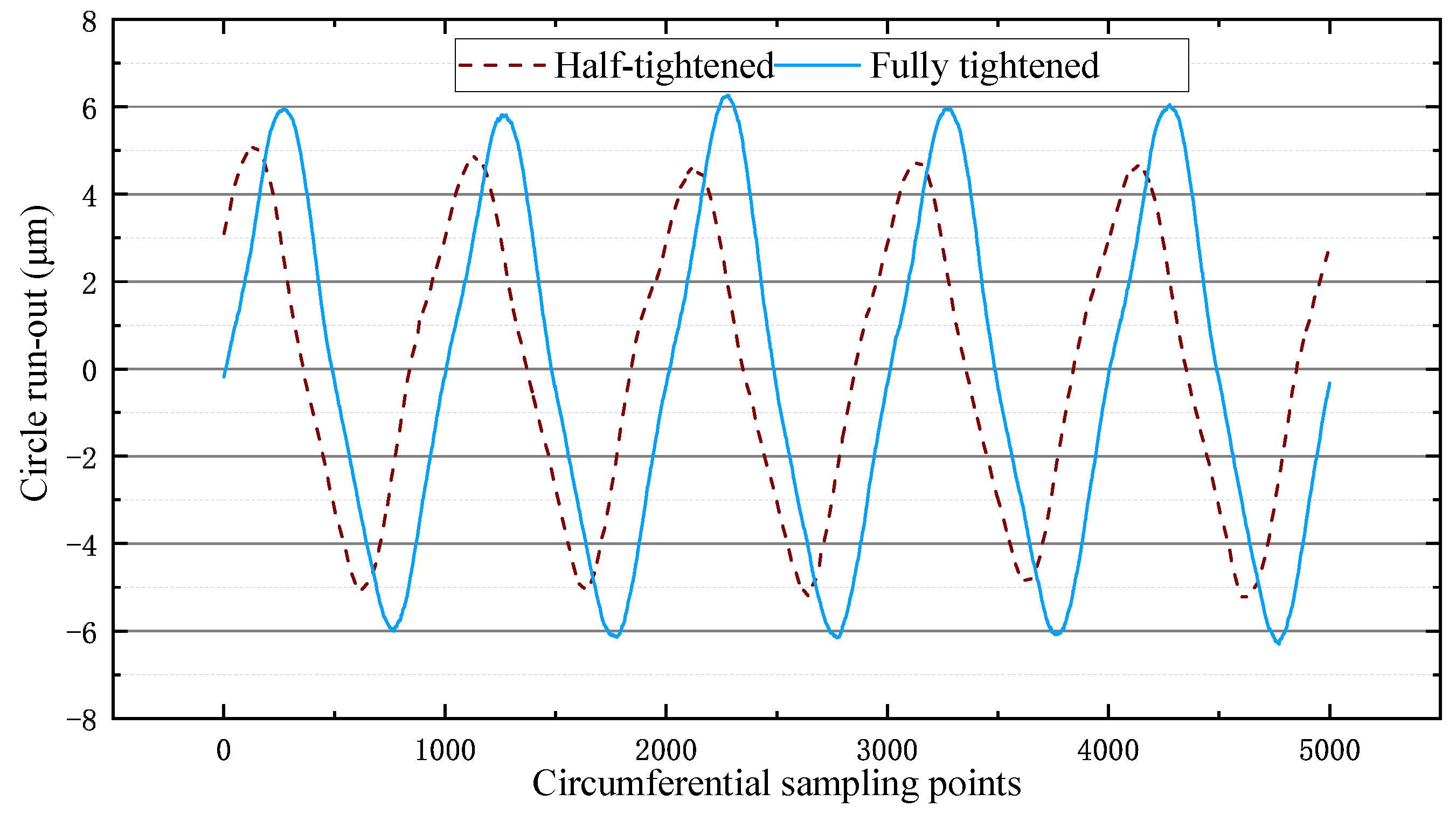 Micromachines 12 01393 g008