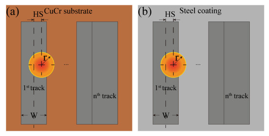 A Layer-Dependent Analytical Model for Printability