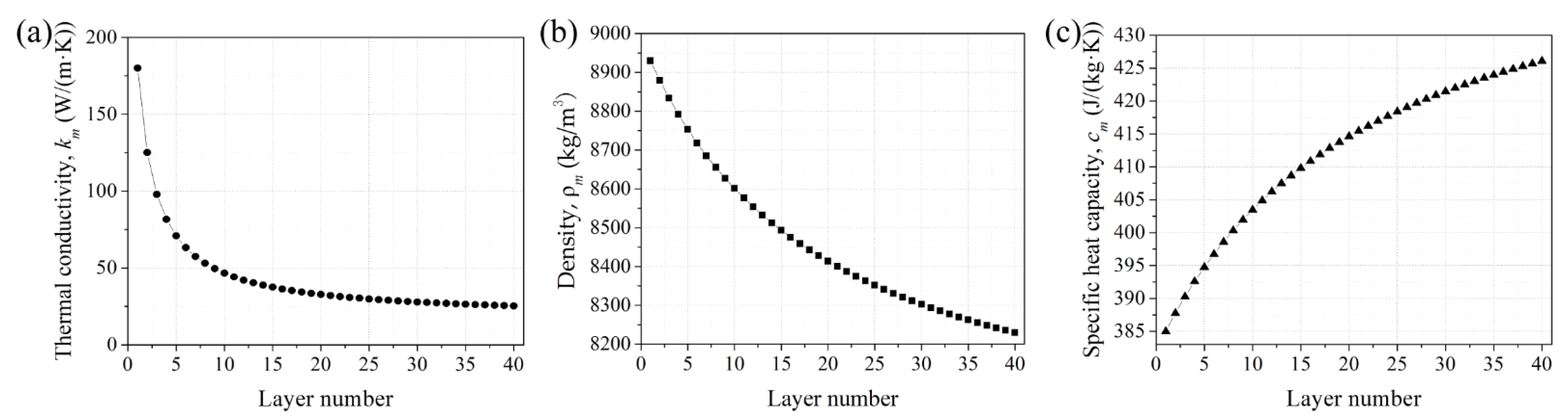 Micromachines 12 01394 g006 550