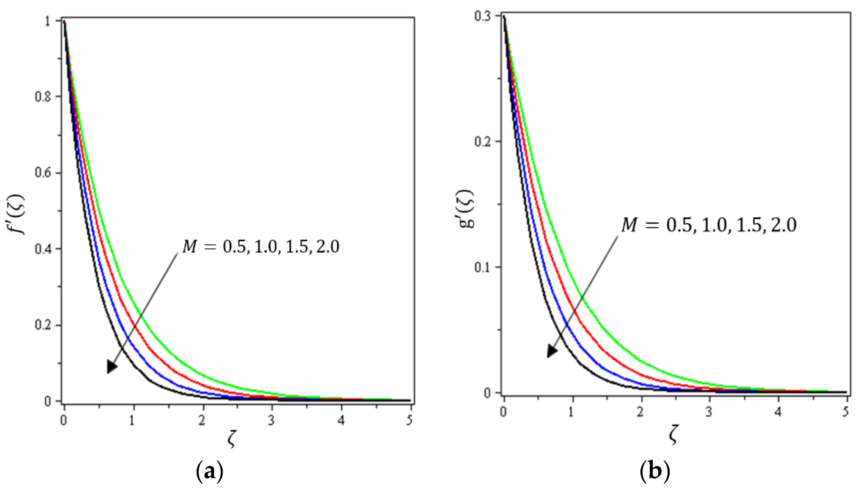 Micromachines 12 01395 g002 550