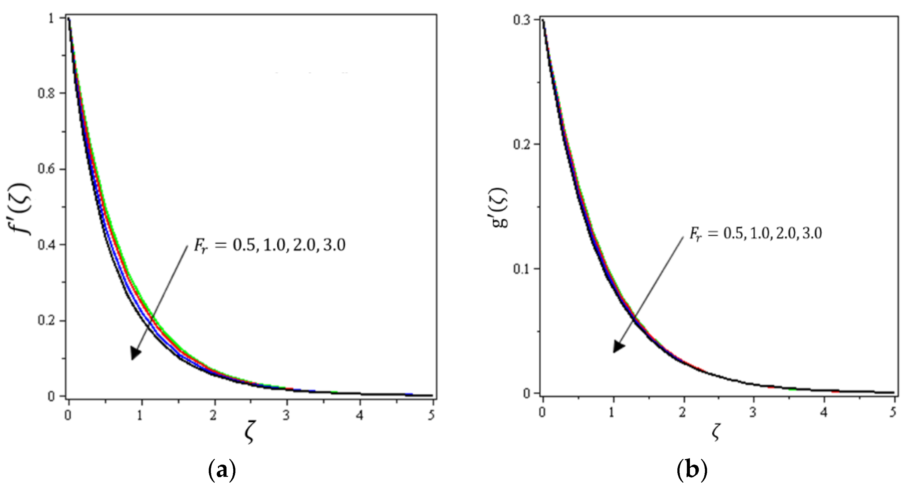 Micromachines 12 01395 g003 550