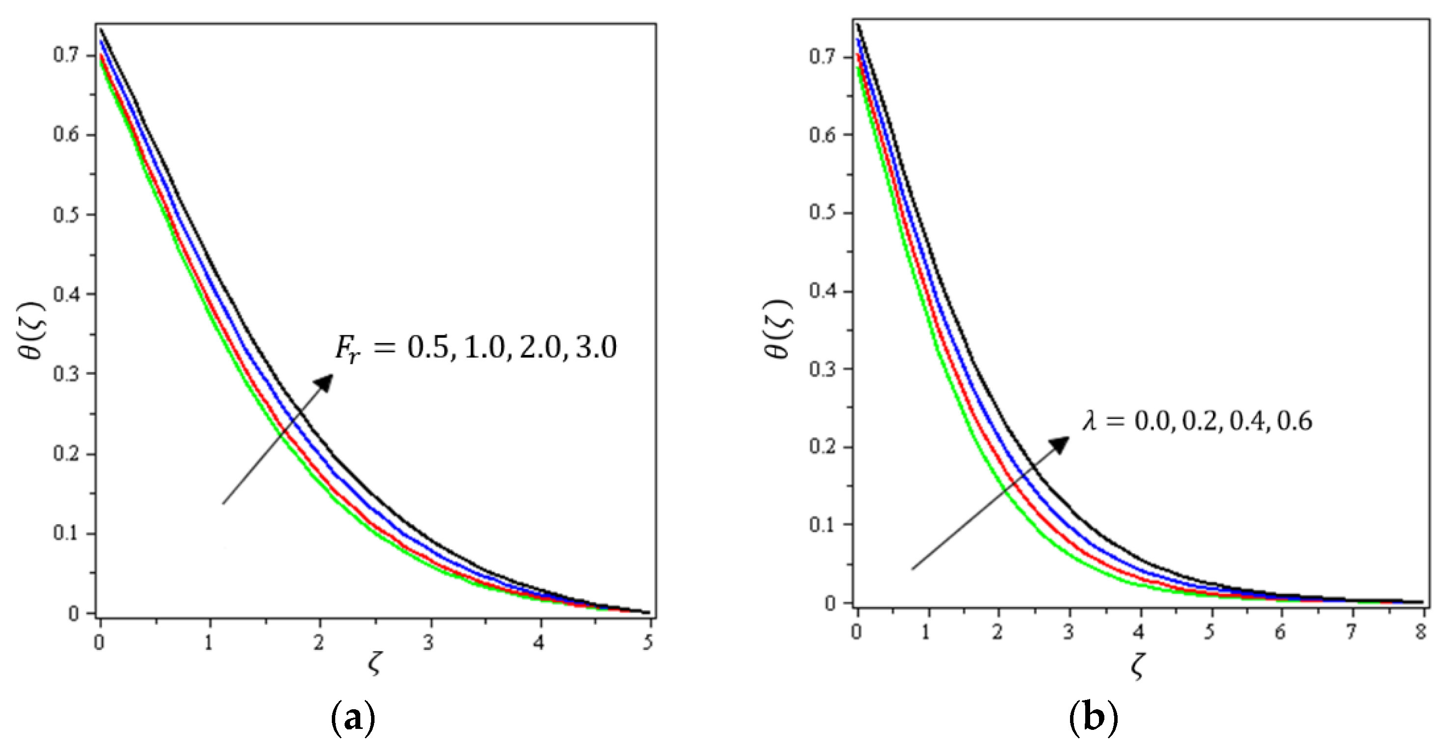 Micromachines 12 01395 g006 550