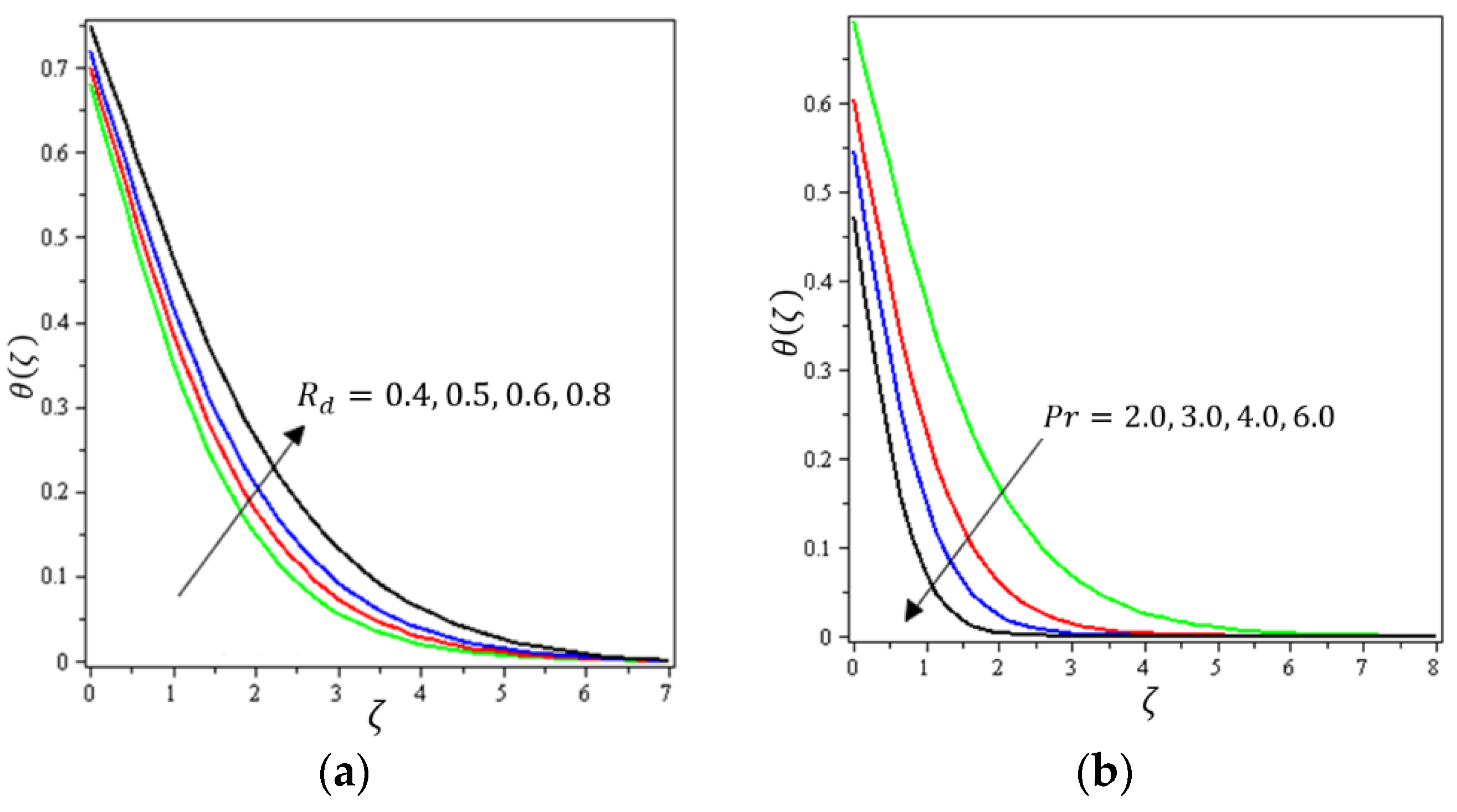 Micromachines 12 01395 g007 550