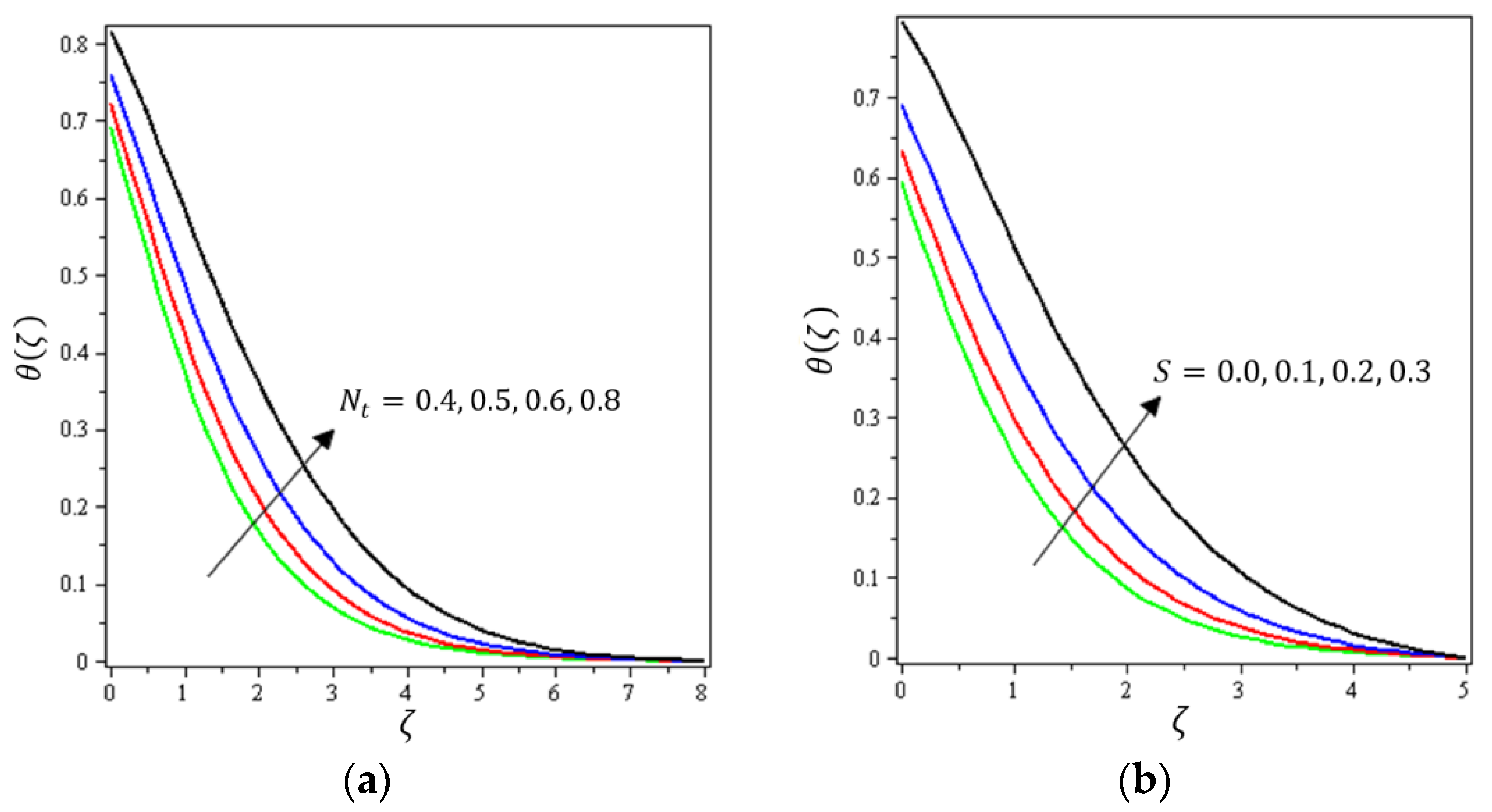 Micromachines 12 01395 g008 550