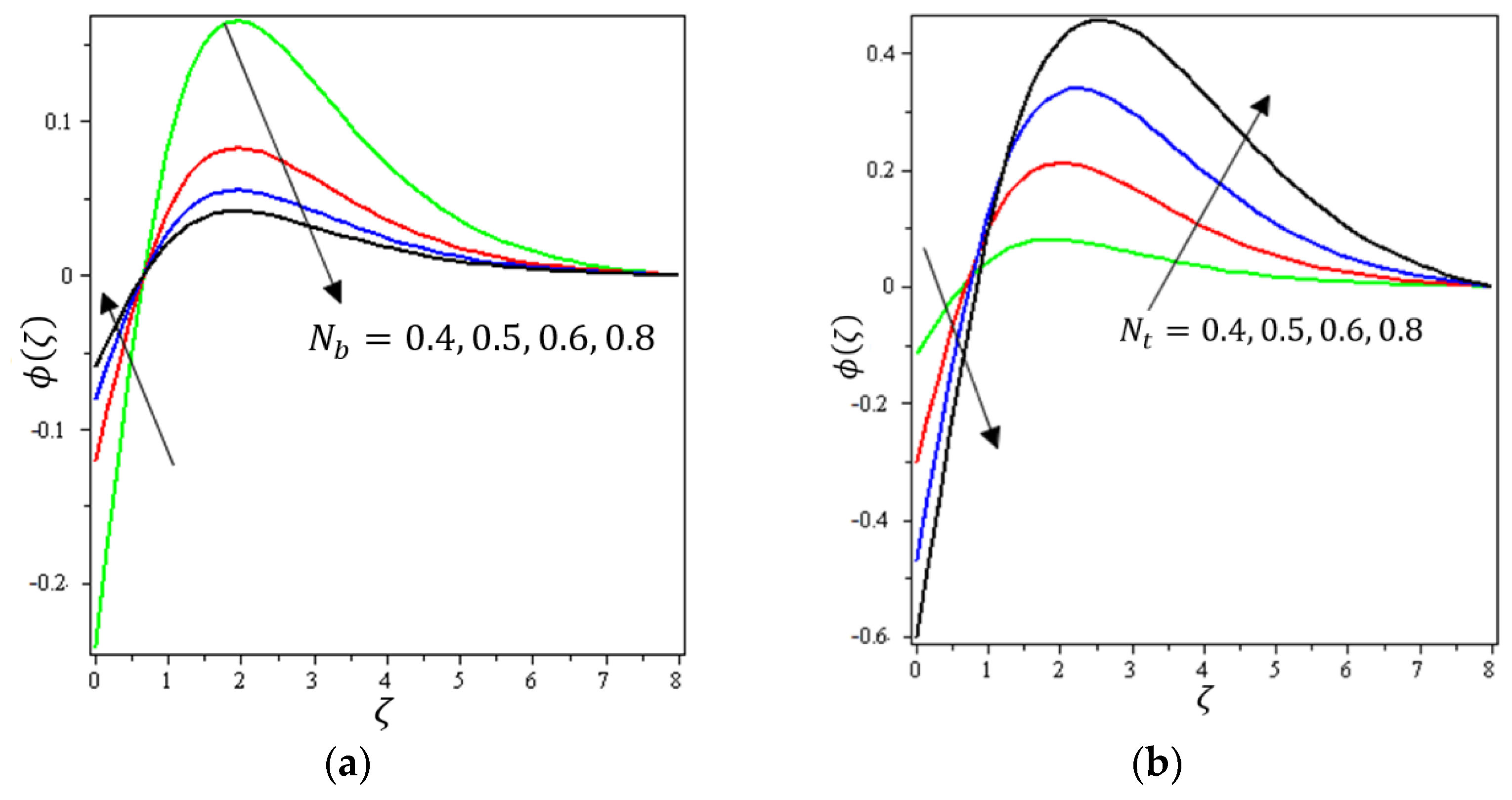 Micromachines 12 01395 g011 550