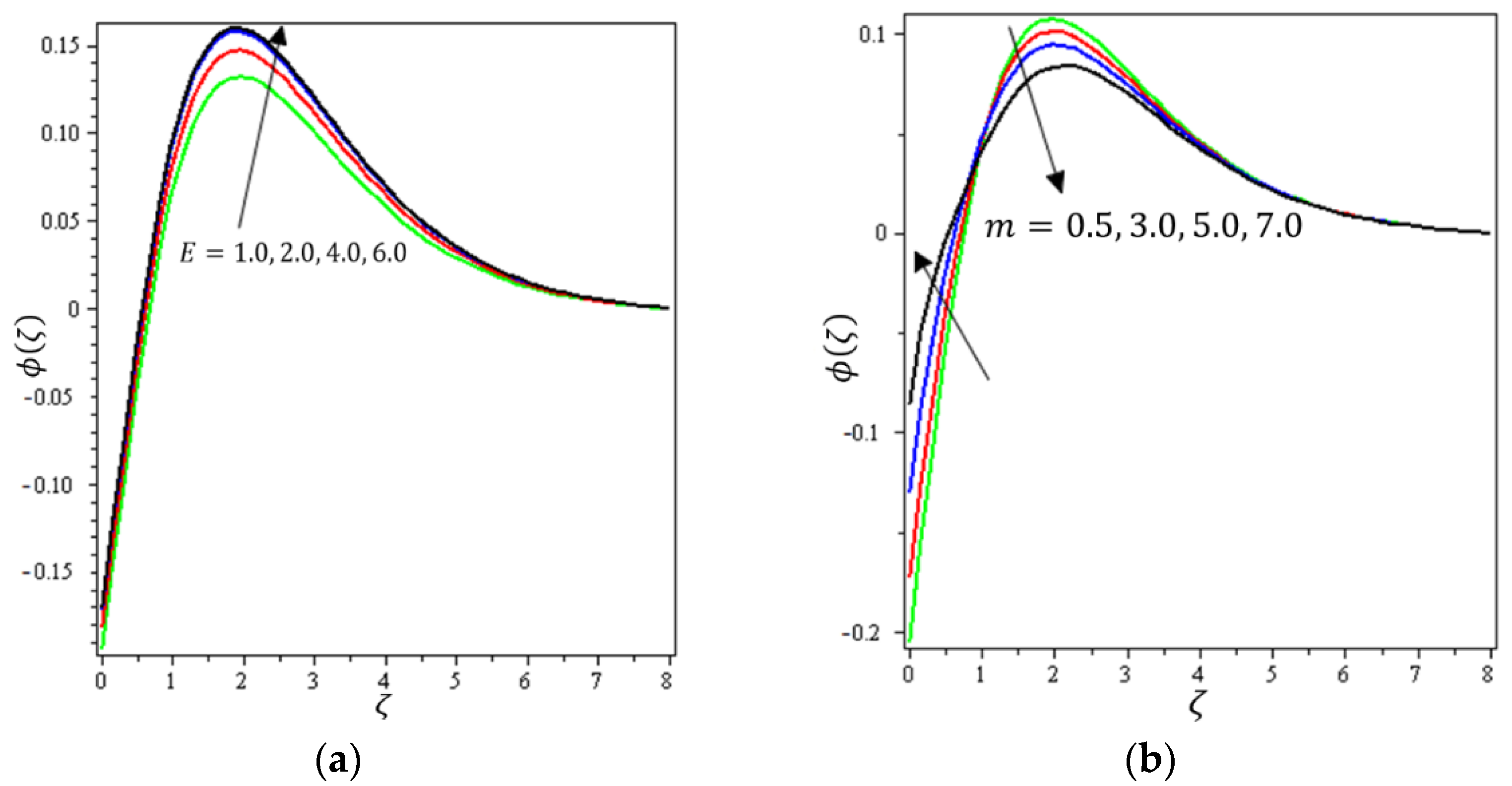 Micromachines 12 01395 g013 550
