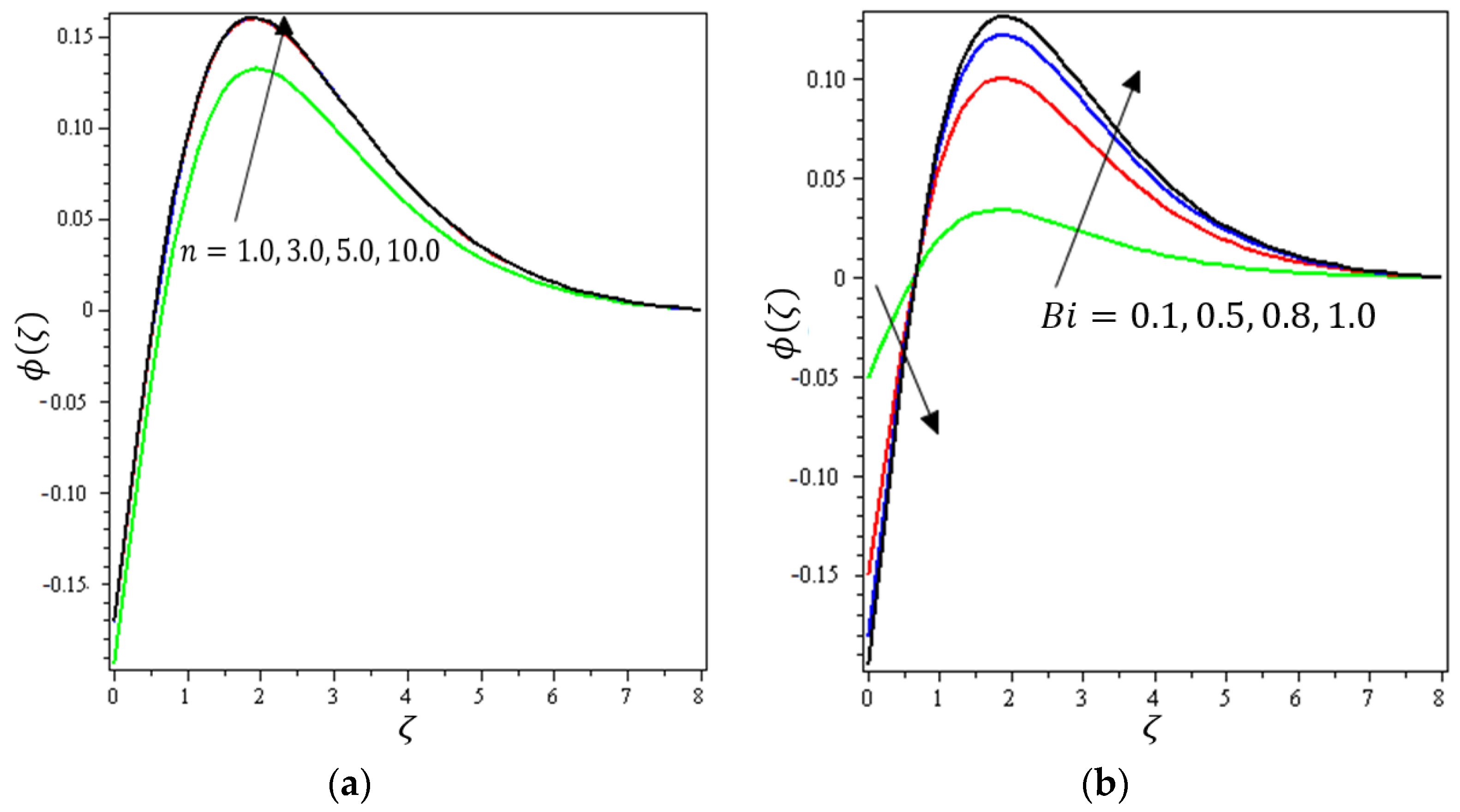 Micromachines 12 01395 g014 550
