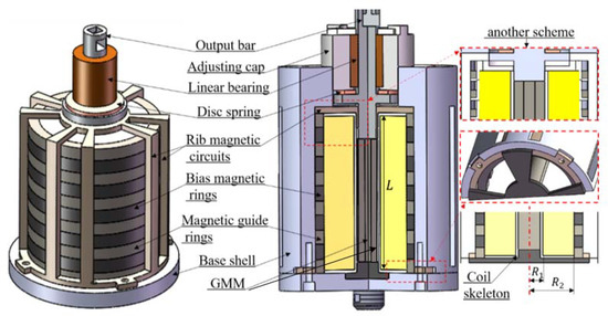 洋書 Propagation of Nonsinusoidal Electromag Broadband mid-infrared non-reciprocal absorption using