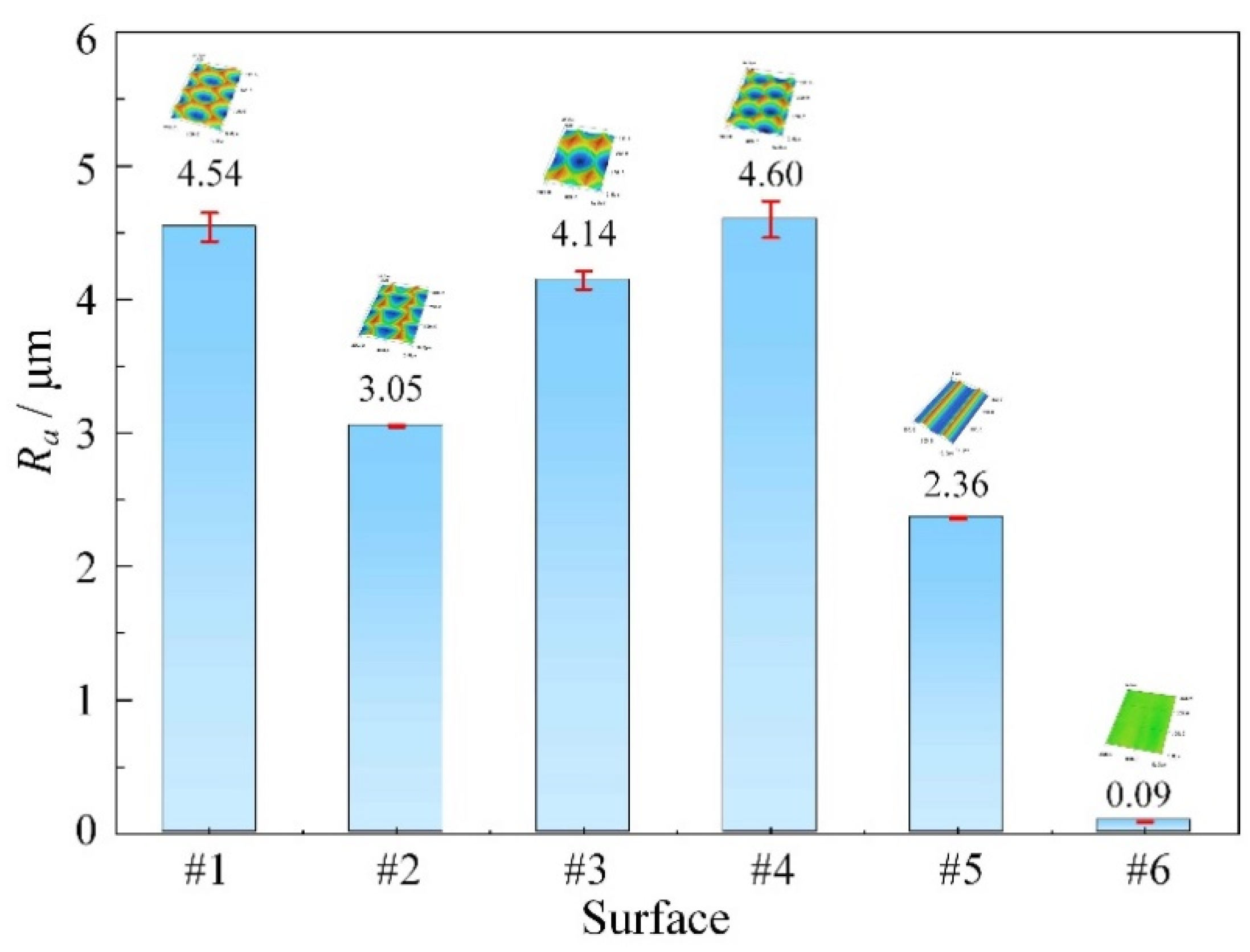 Micromachines 12 01398 g007