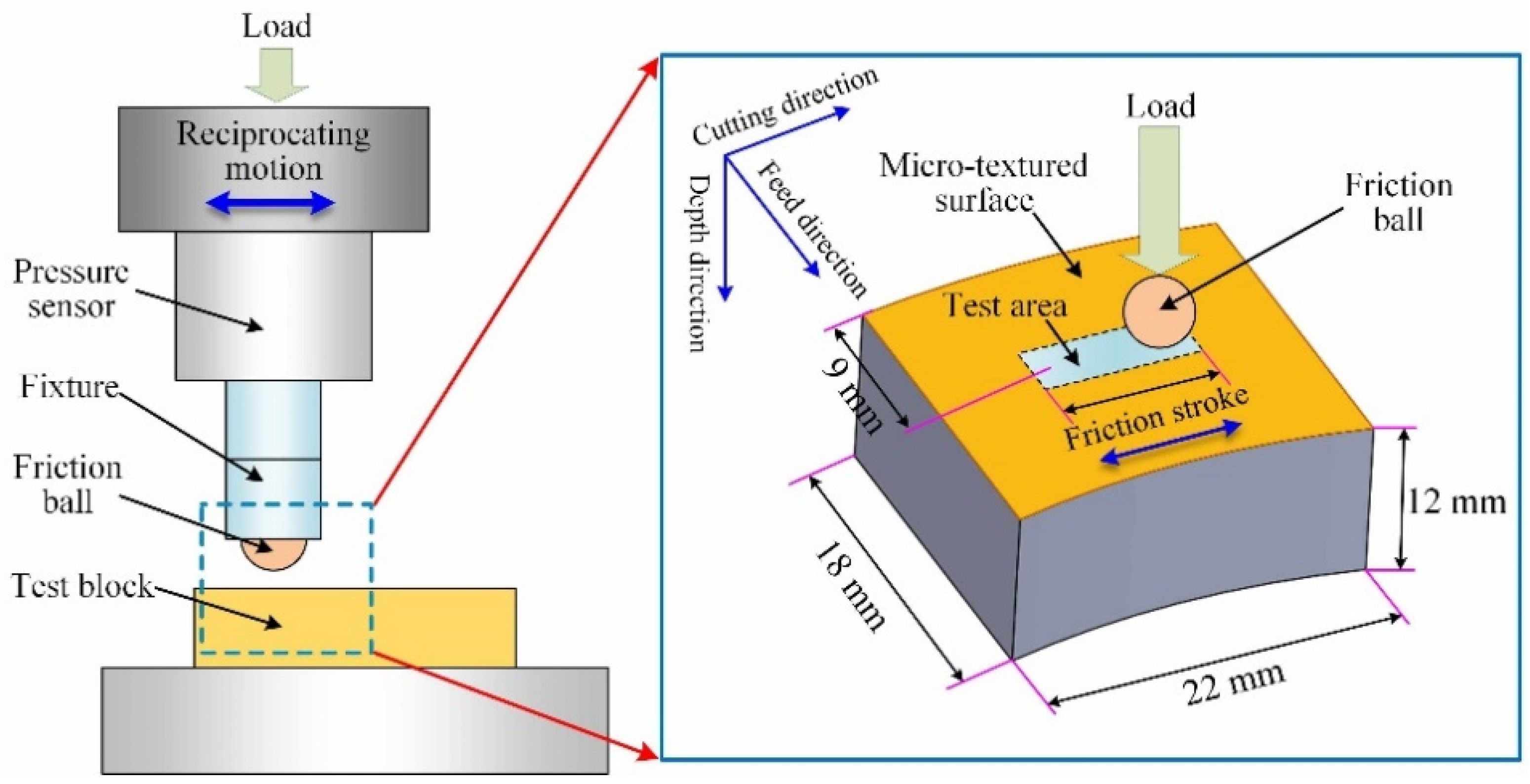 Micromachines 12 01398 g008