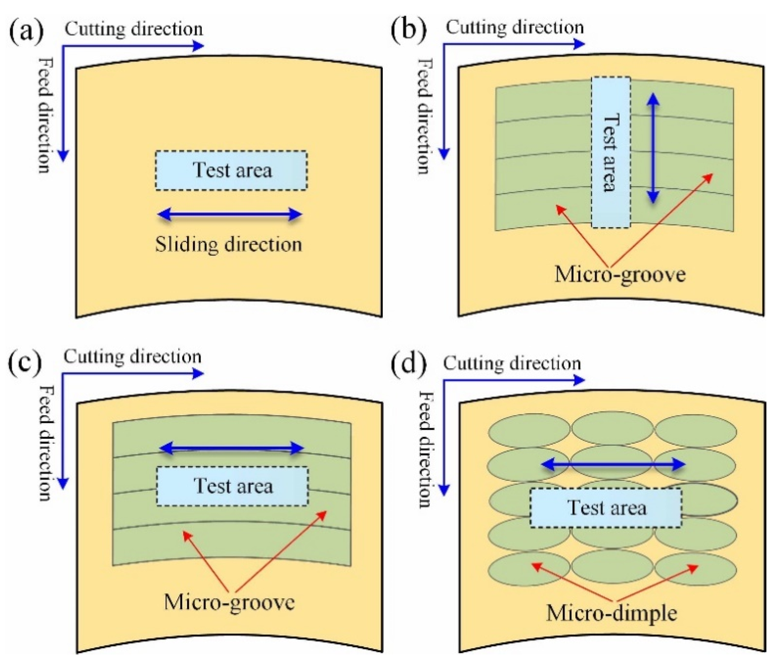Micromachines 12 01398 g009