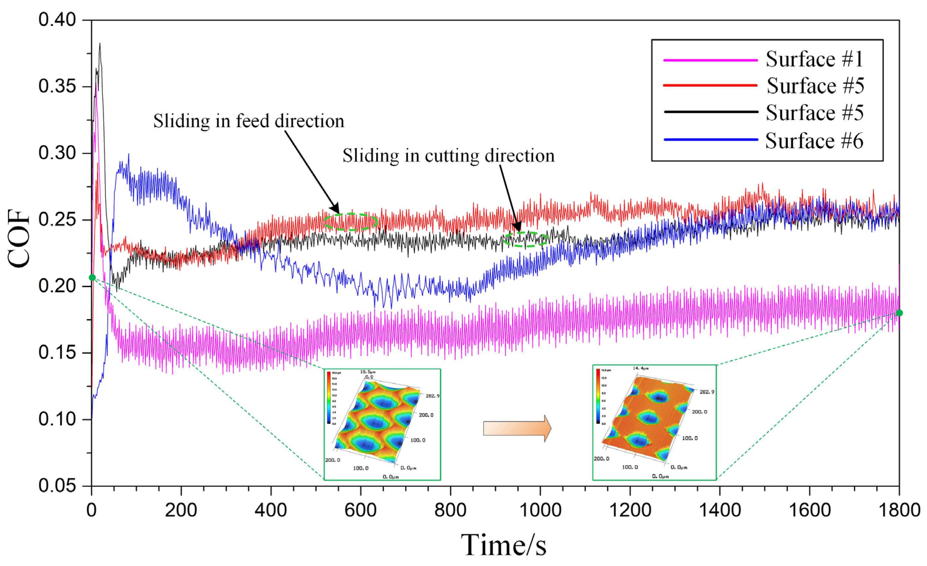 Micromachines 12 01398 g010