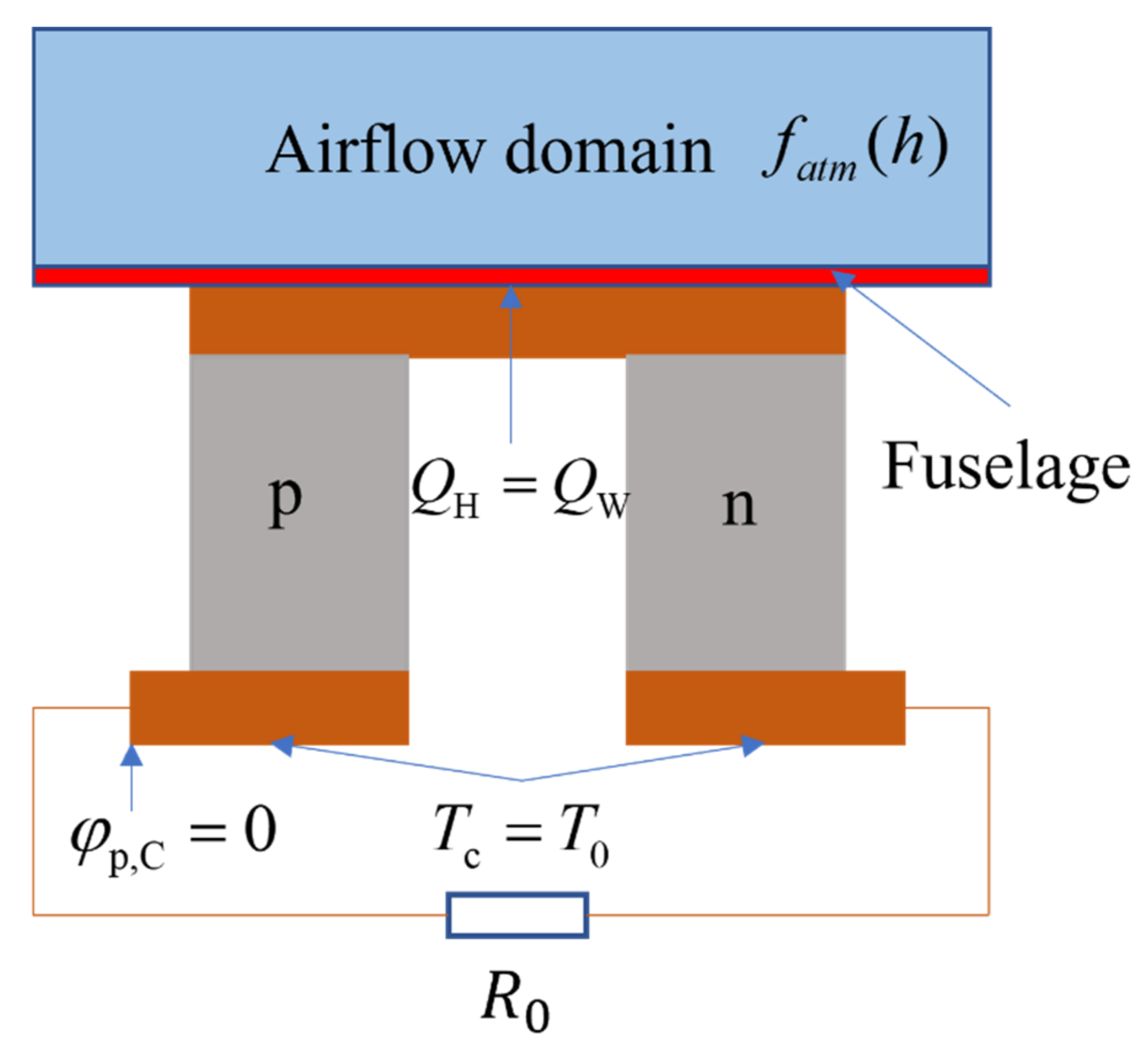 Micromachines 12 01399 g002 550