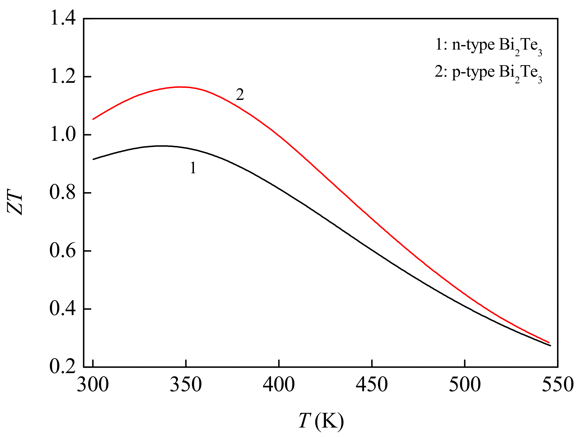 Micromachines 12 01399 g003 550