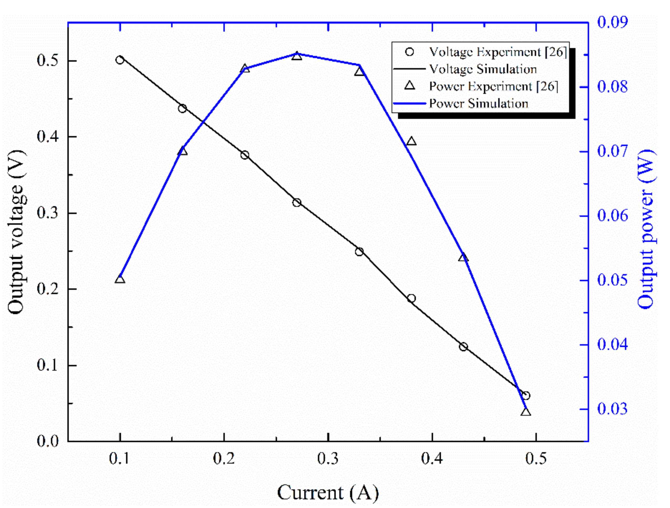 Micromachines 12 01399 g004 550