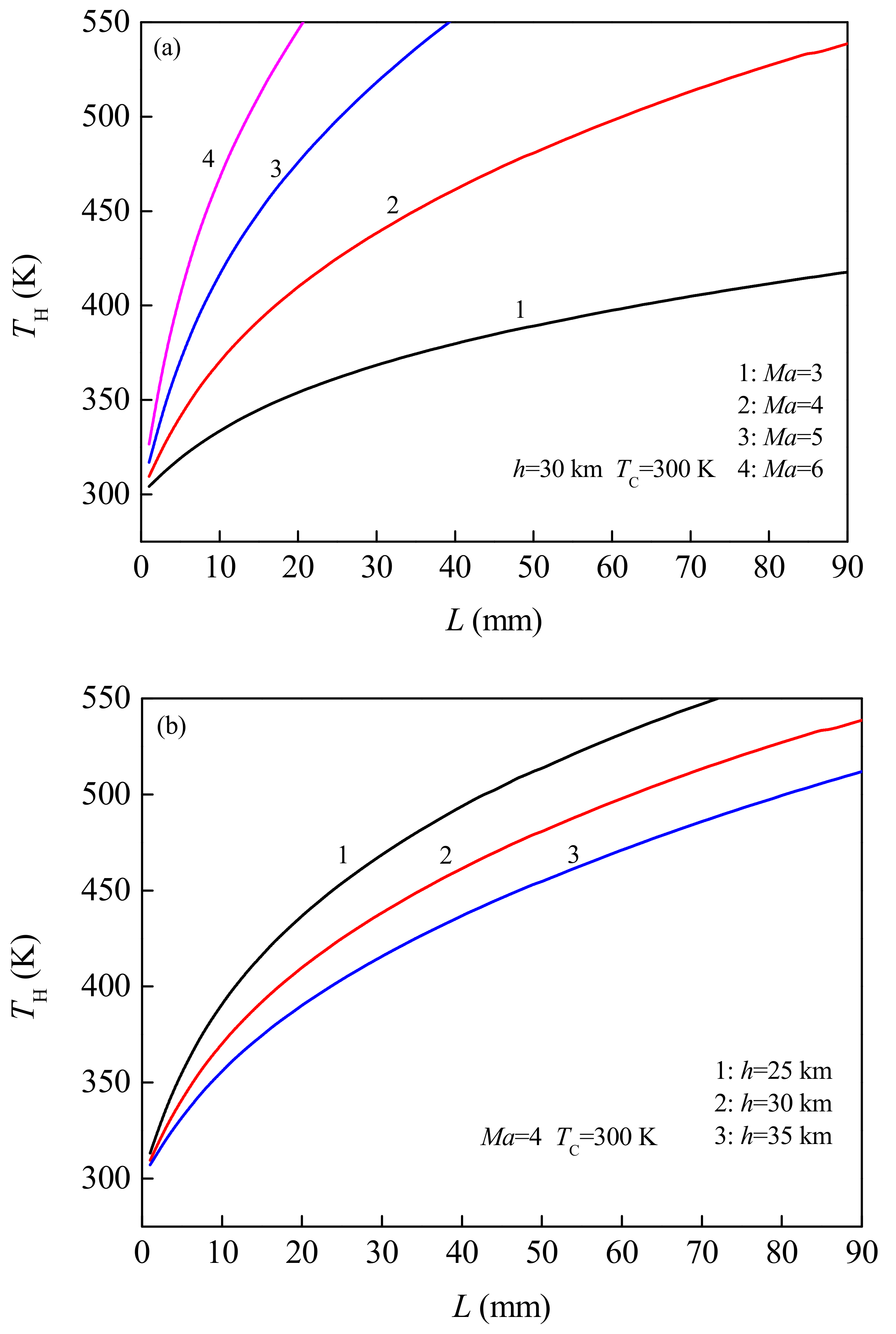 Micromachines 12 01399 g005 550