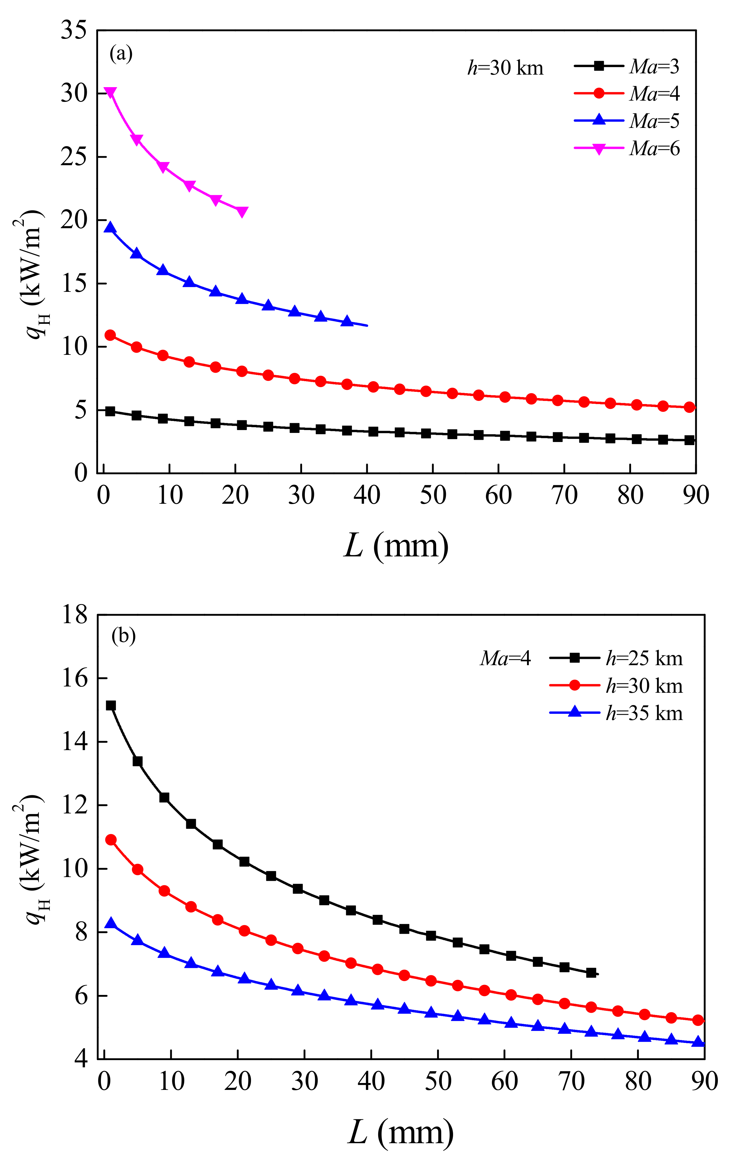 Micromachines 12 01399 g006 550