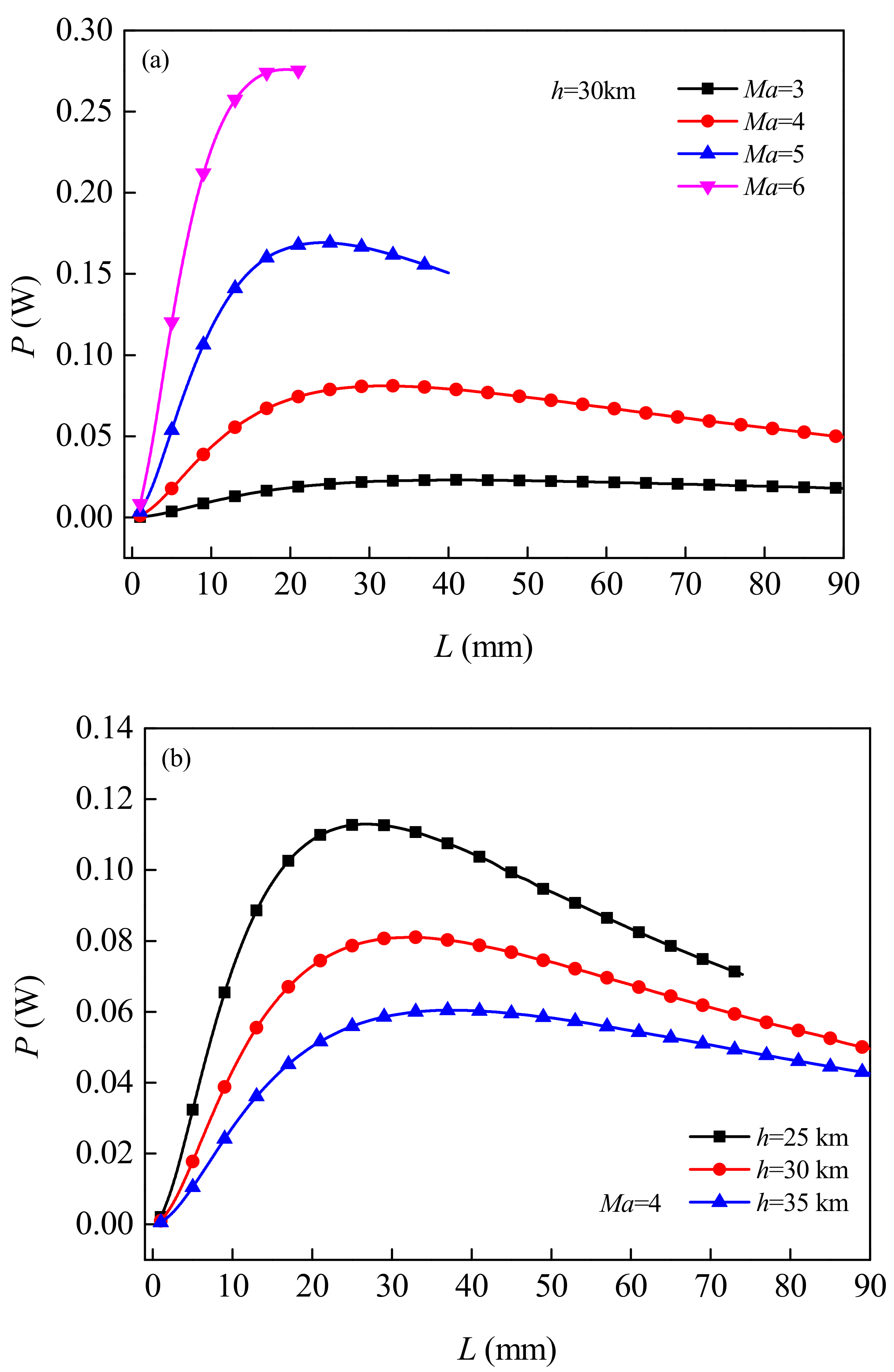 Micromachines 12 01399 g007 550